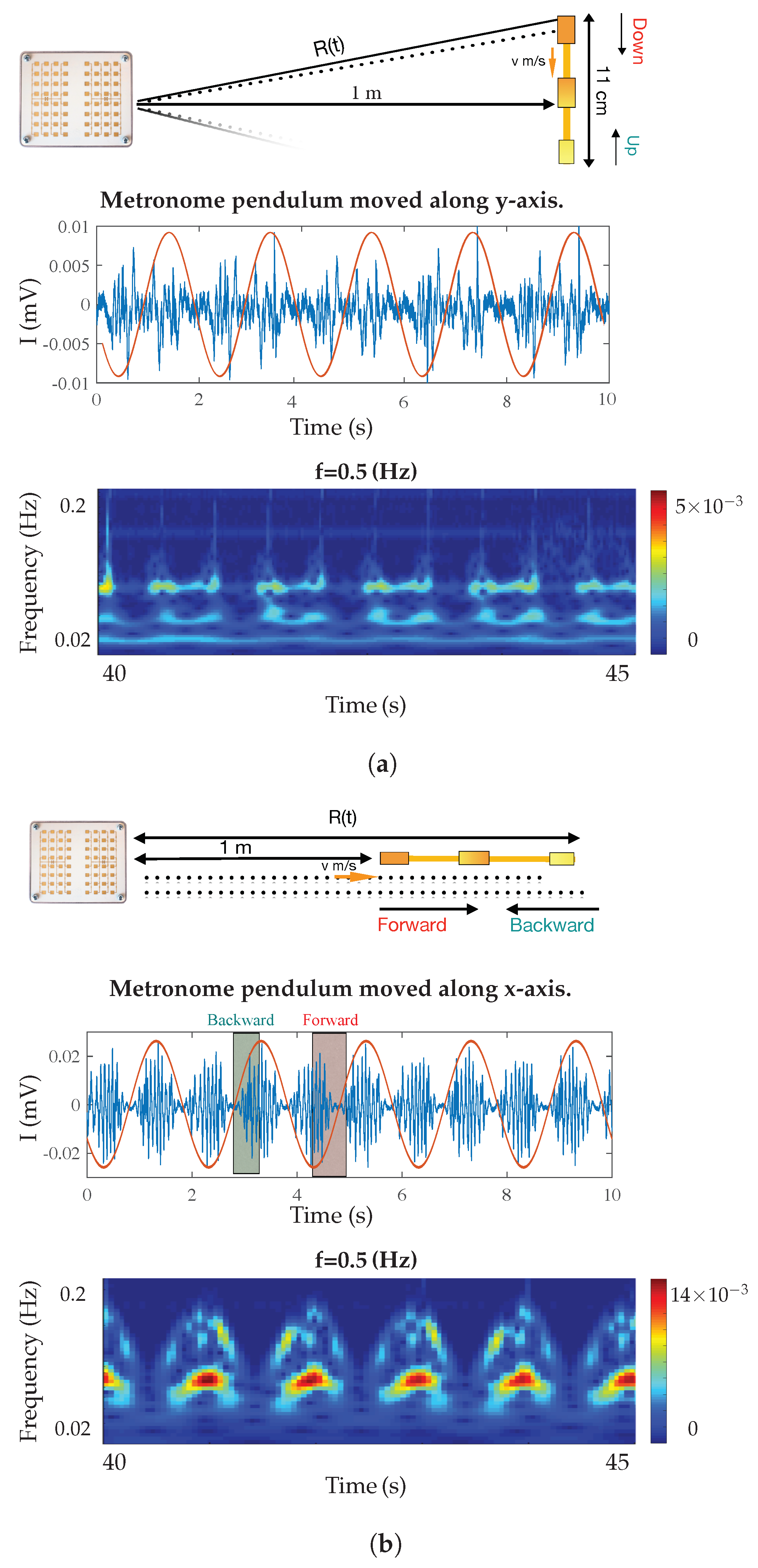 Sensors 21 04291 g003