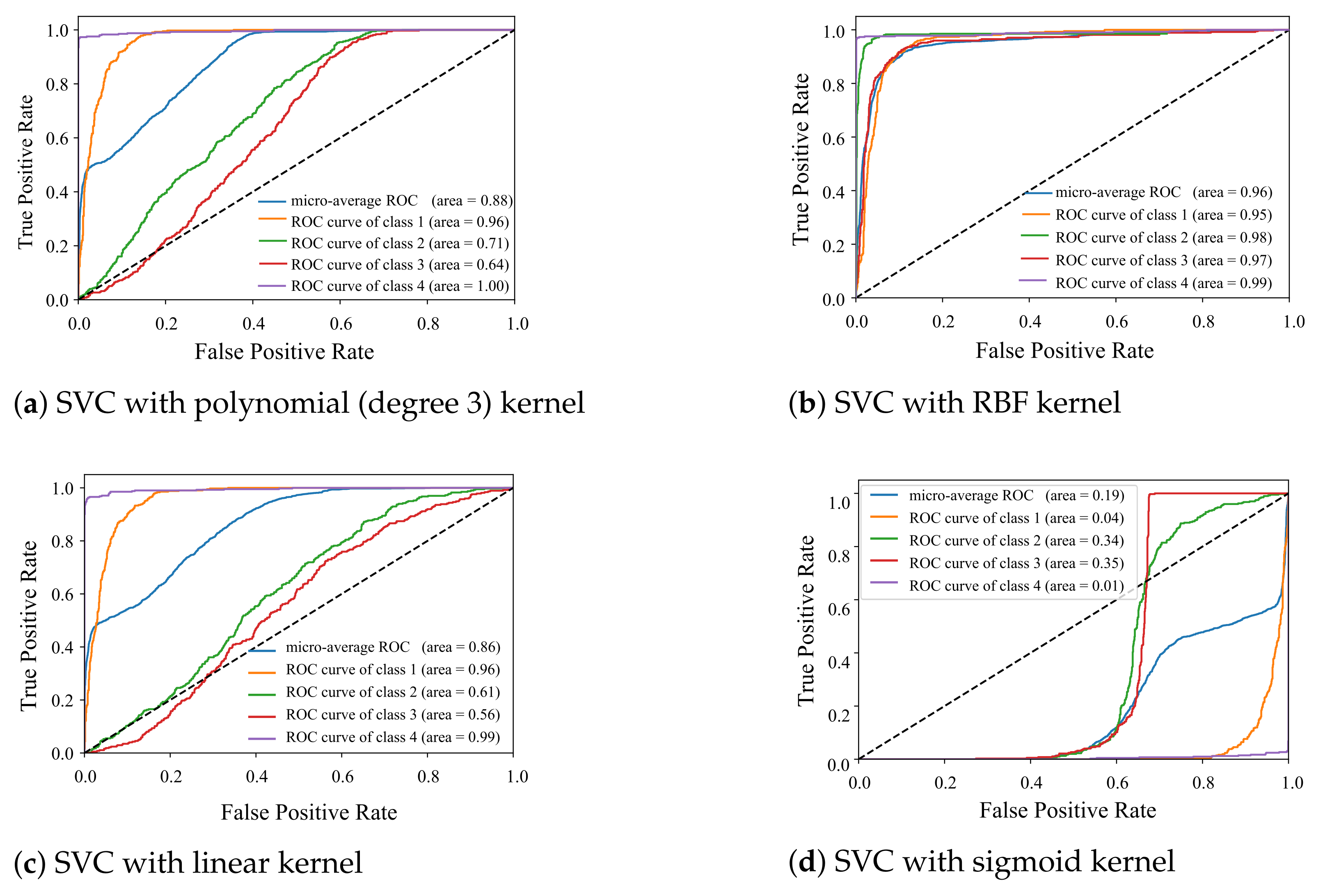 Sensors 21 04291 g004