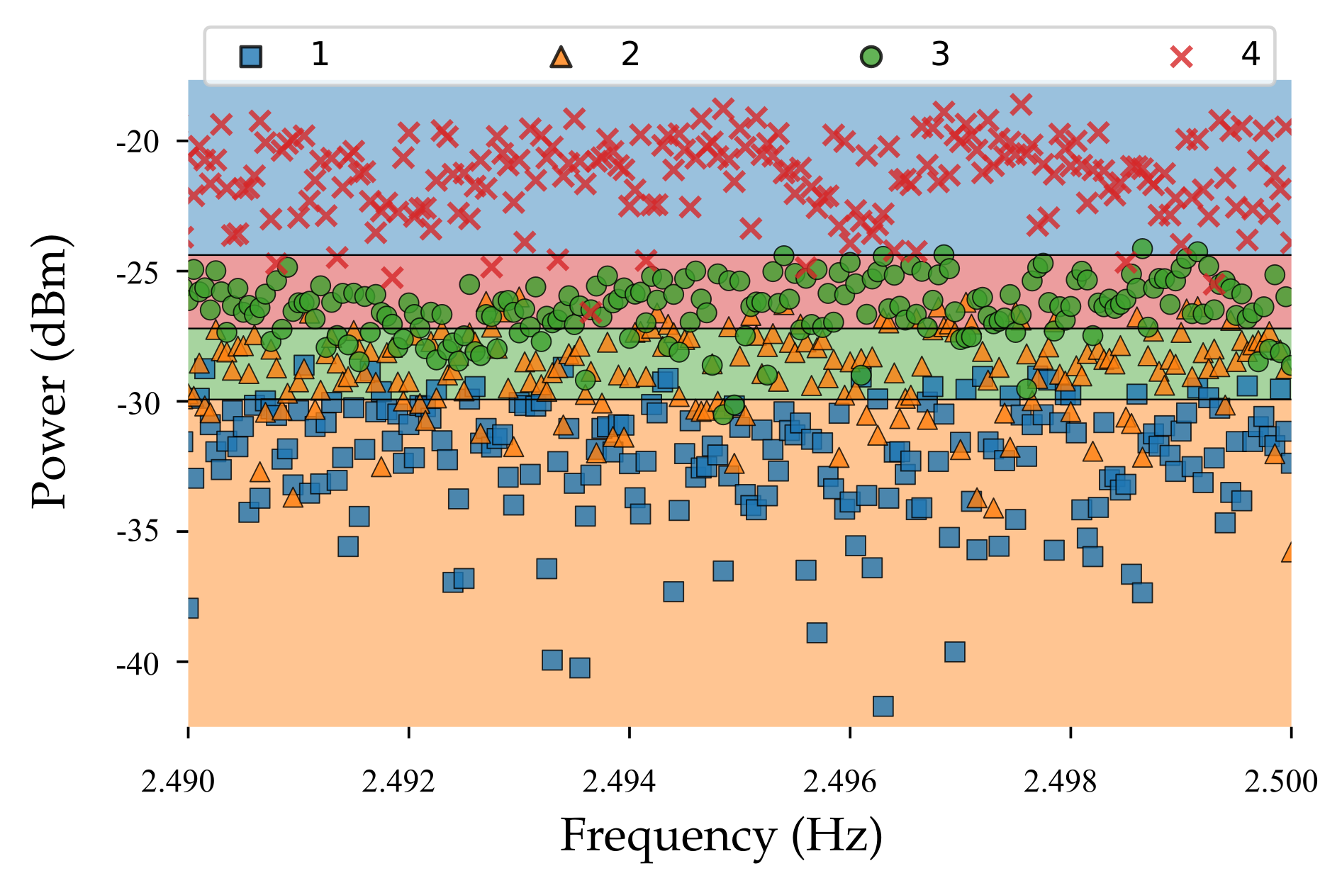Sensors 21 04291 g005