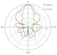 Sensors 21 04291 i002
