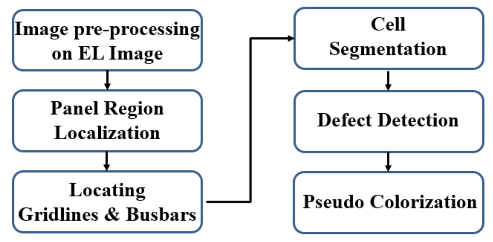 Sensors 21 04292 g002