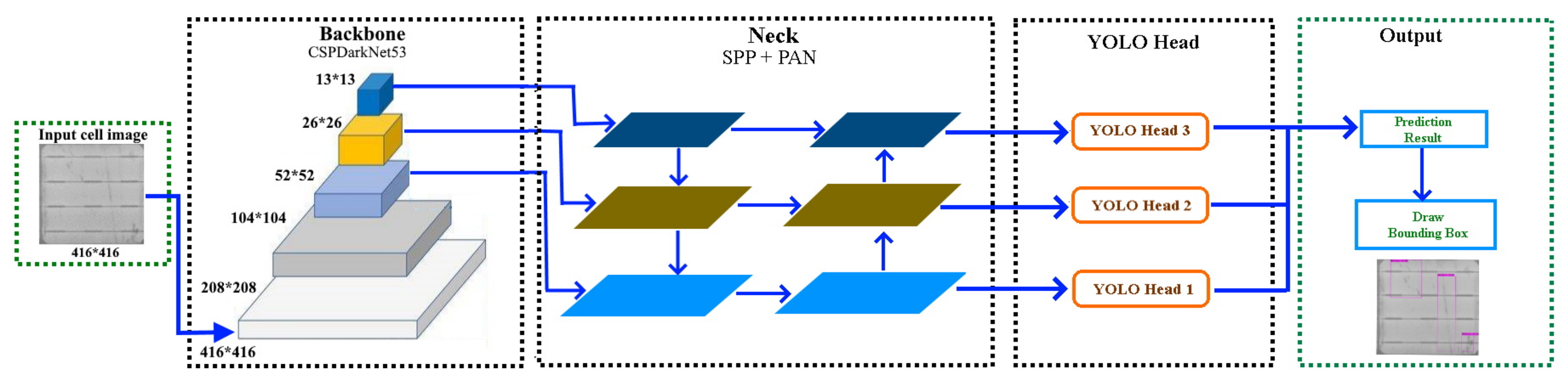Sensors 21 04292 g006