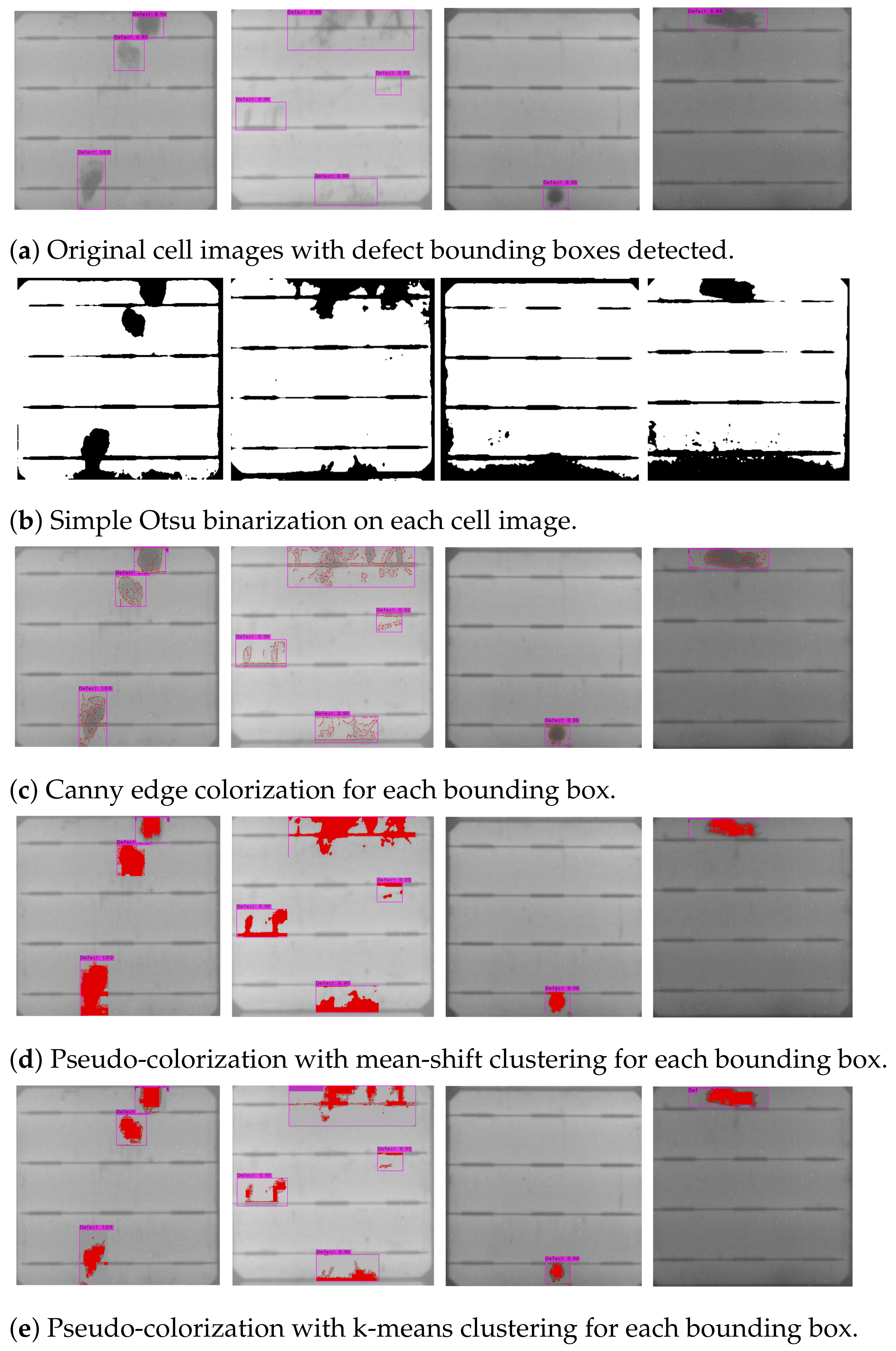 Sensors 21 04292 g020