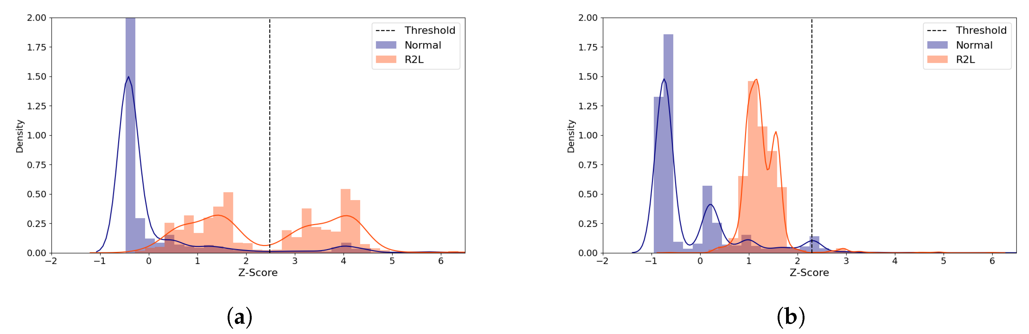 Sensors 21 04294 g007
