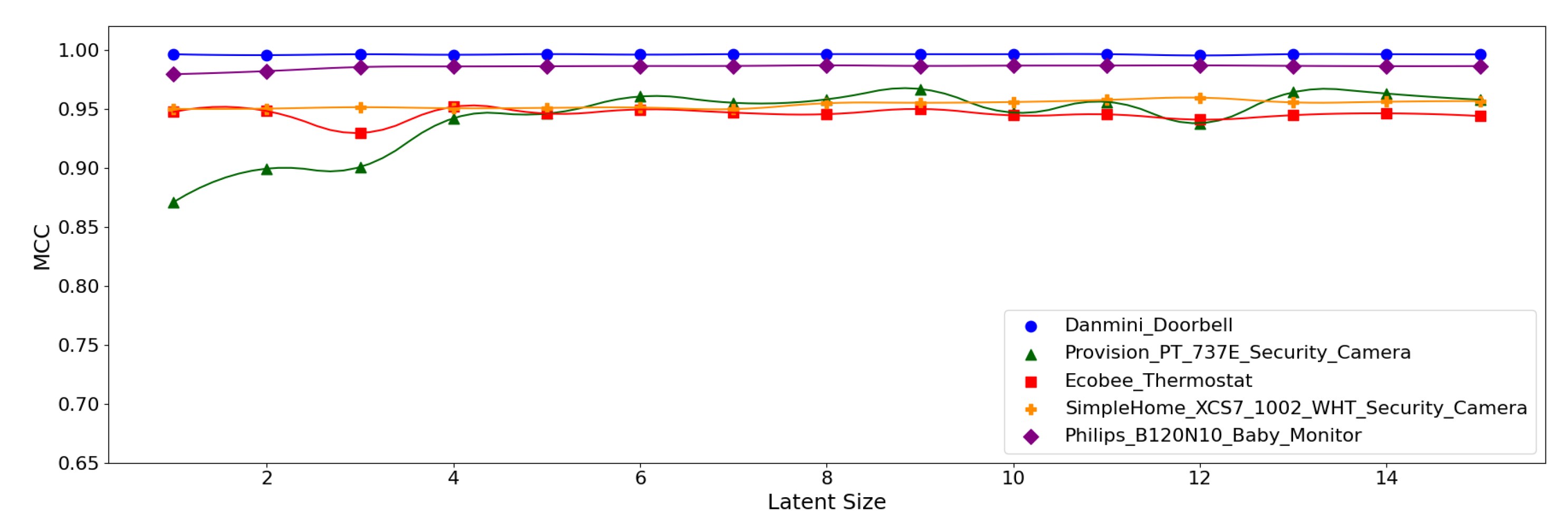 Sensors 21 04294 g014