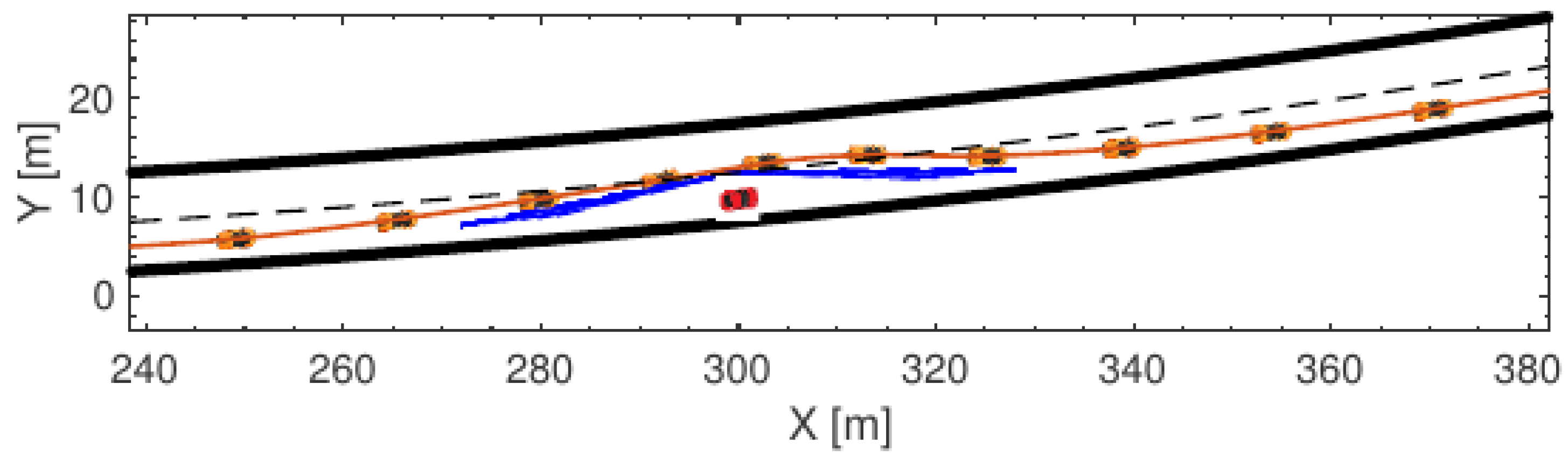 Sensors 21 04296 g006