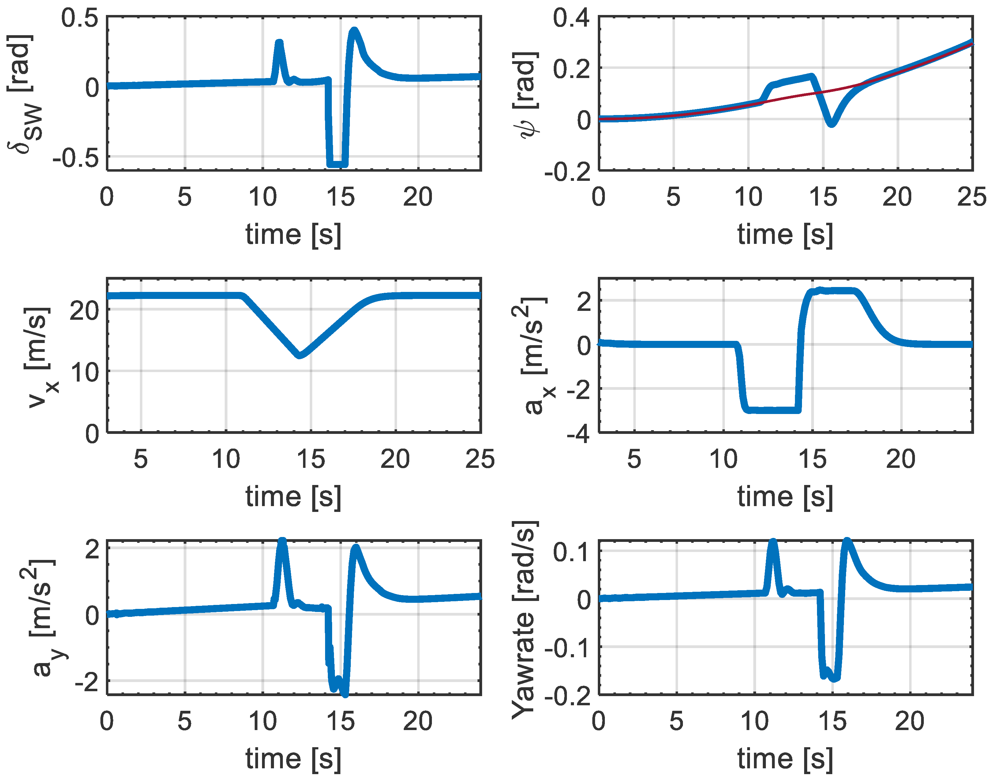 Sensors 21 04296 g007