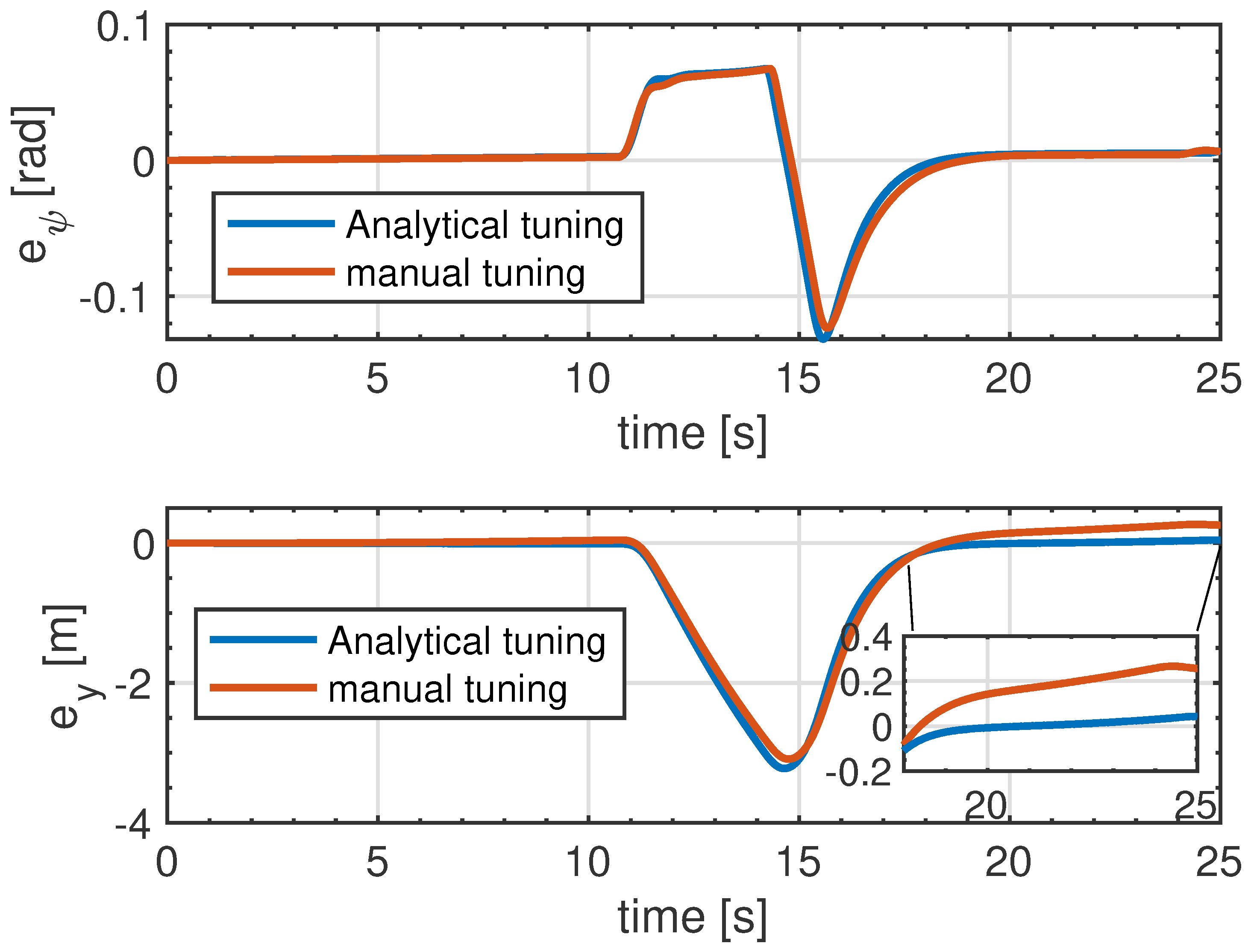 Sensors 21 04296 g008