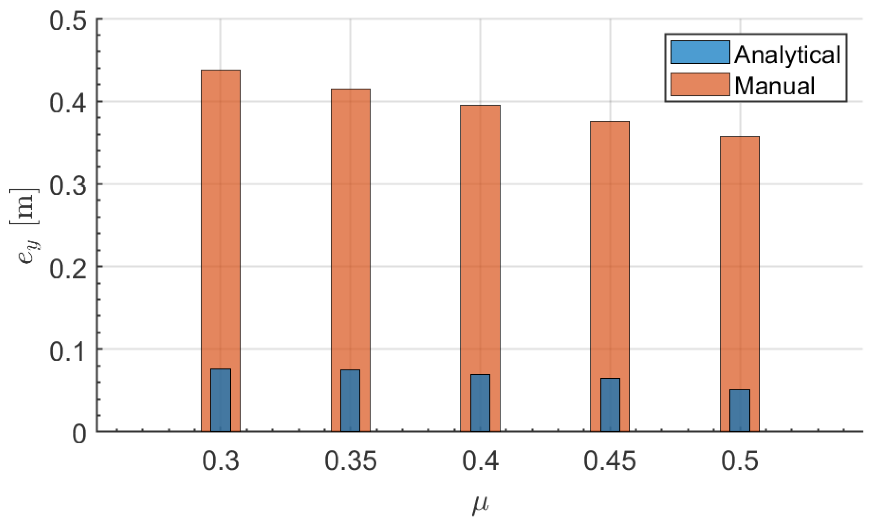 Sensors 21 04296 g012