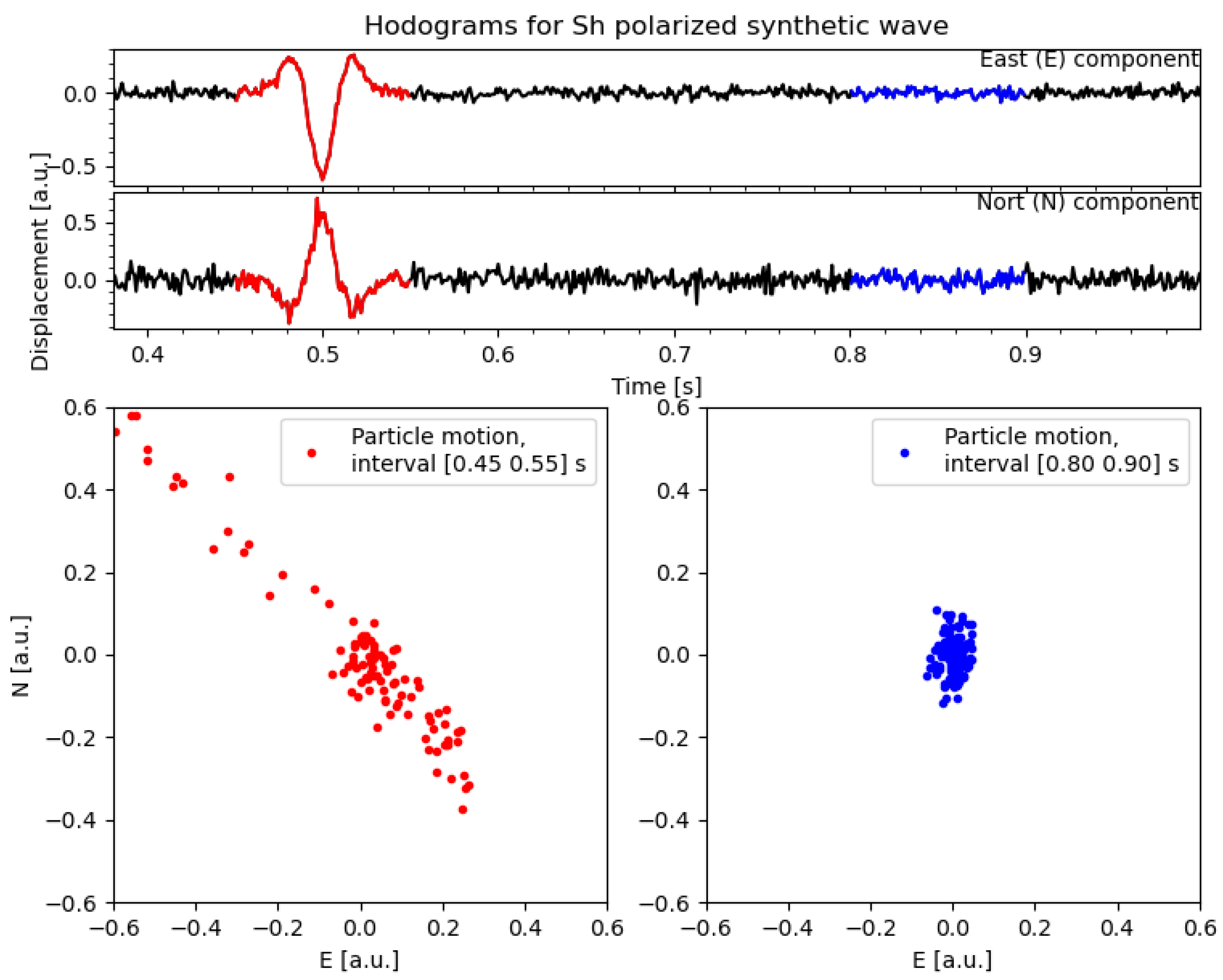 Sensors 21 04297 g003