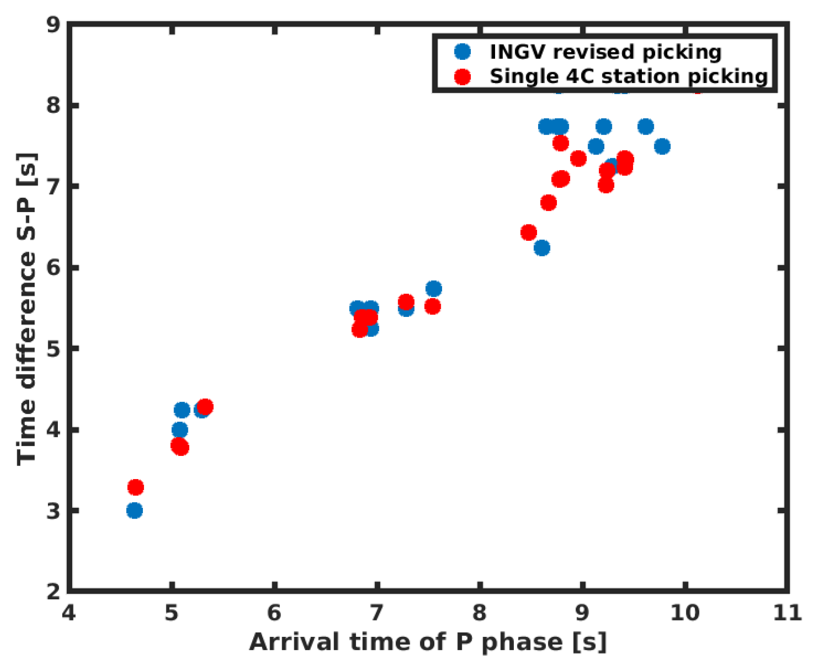 Sensors 21 04297 g006