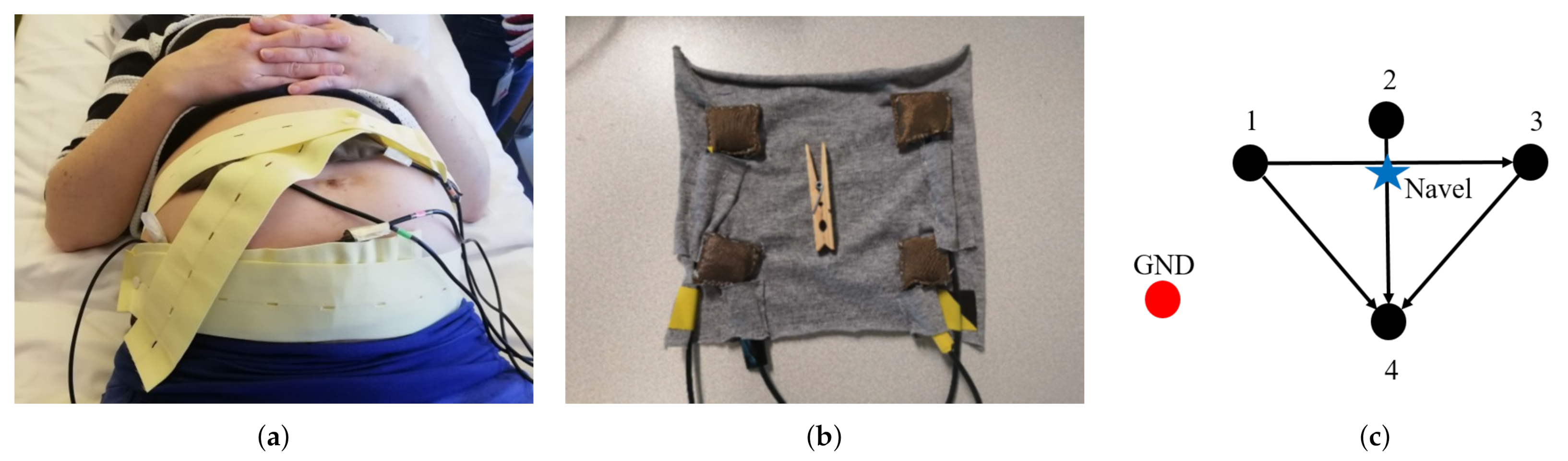 Sensors 21 04298 g001