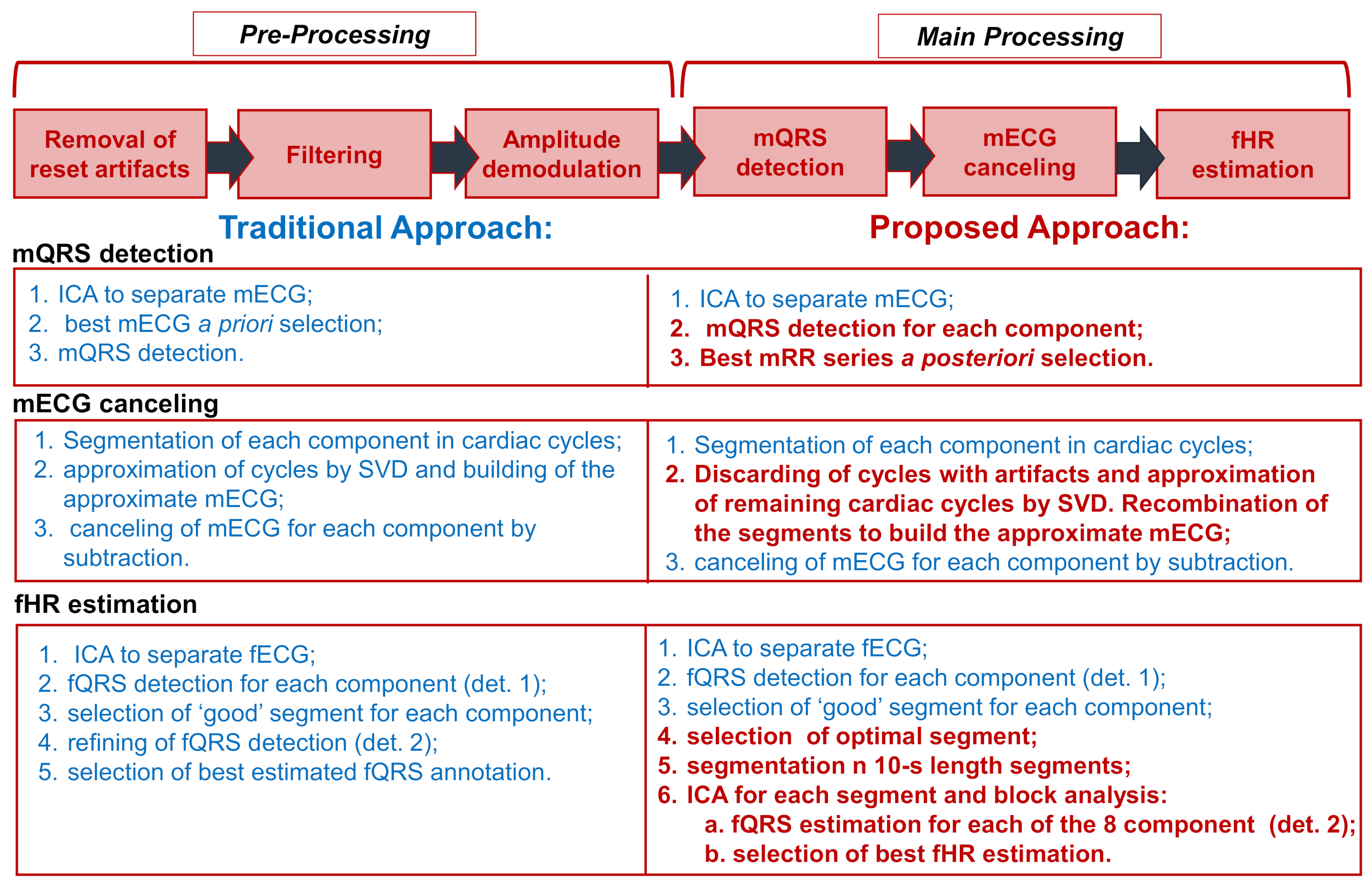 Sensors 21 04298 g002