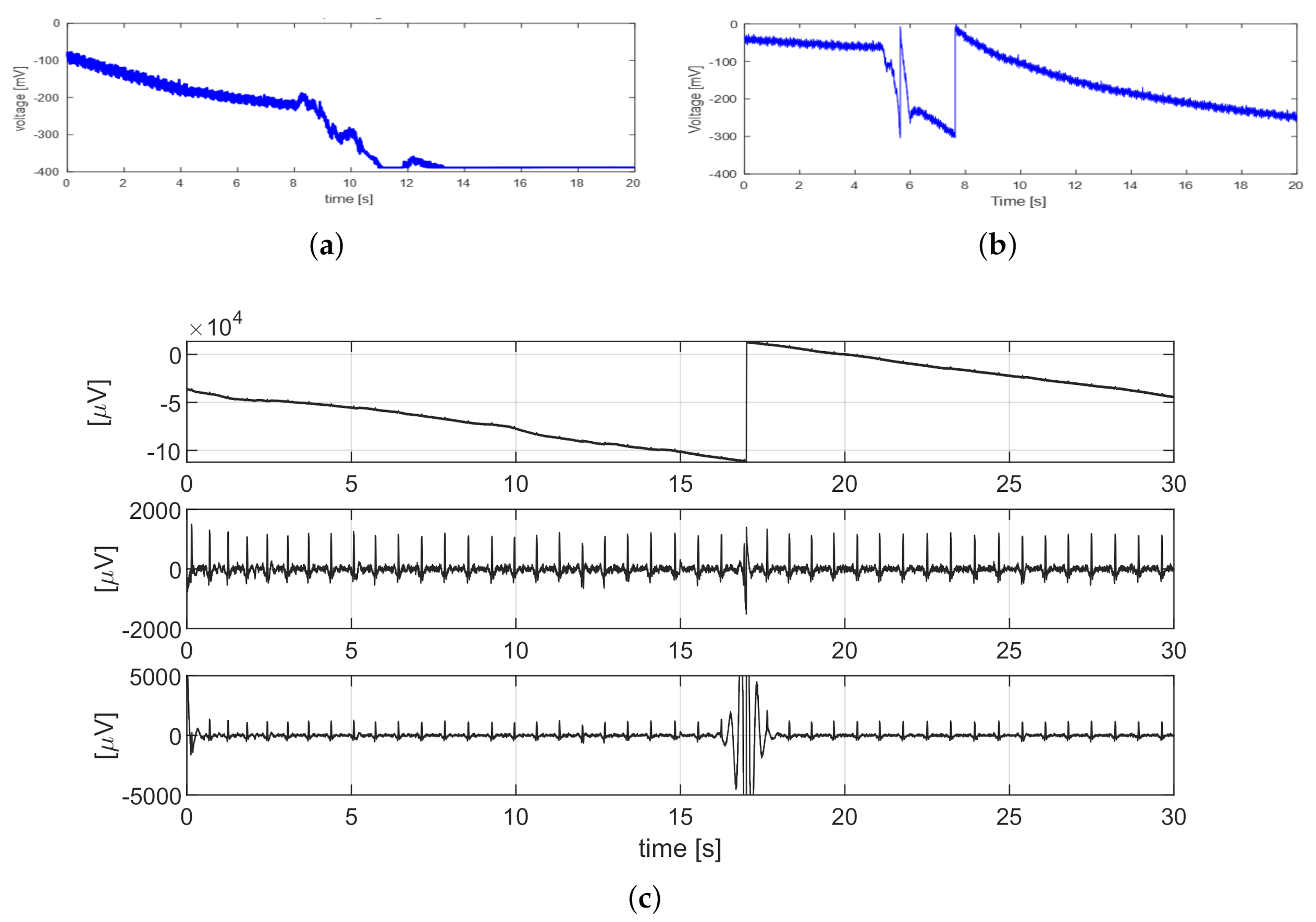 Sensors 21 04298 g003