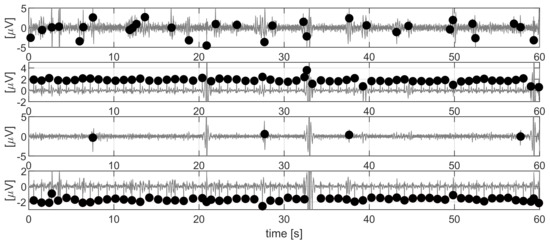 Sensors 21 04298 g007 550