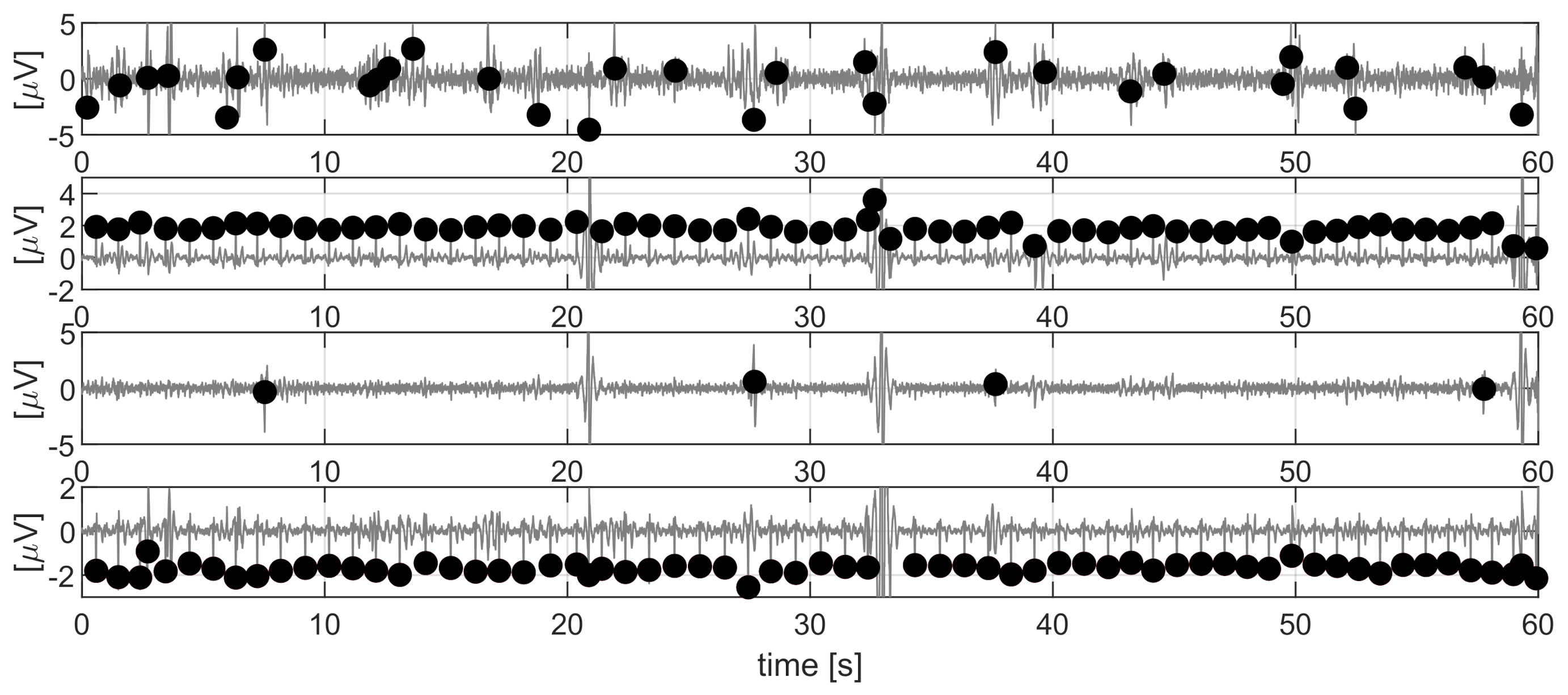 Sensors 21 04298 g007