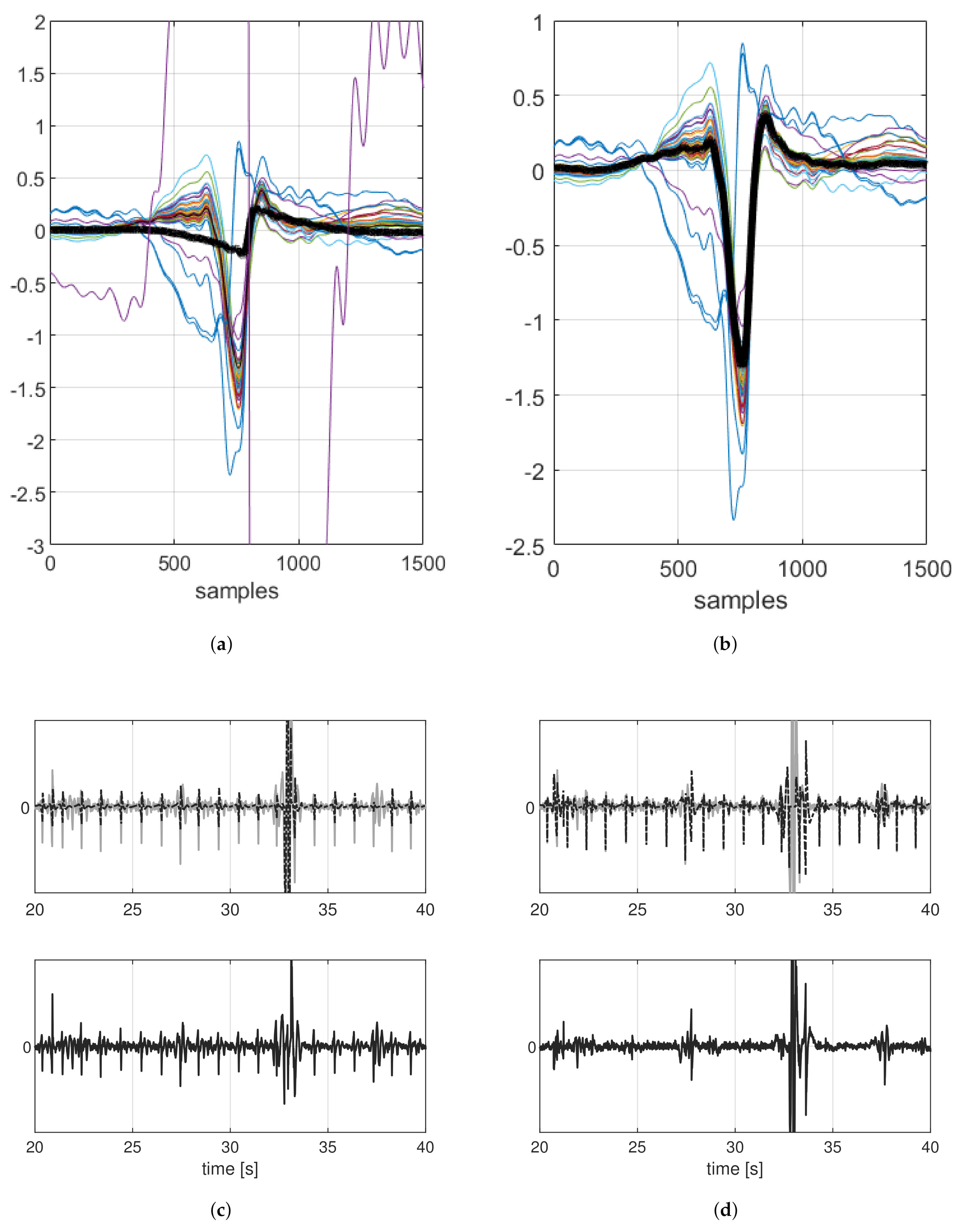 Sensors 21 04298 g008