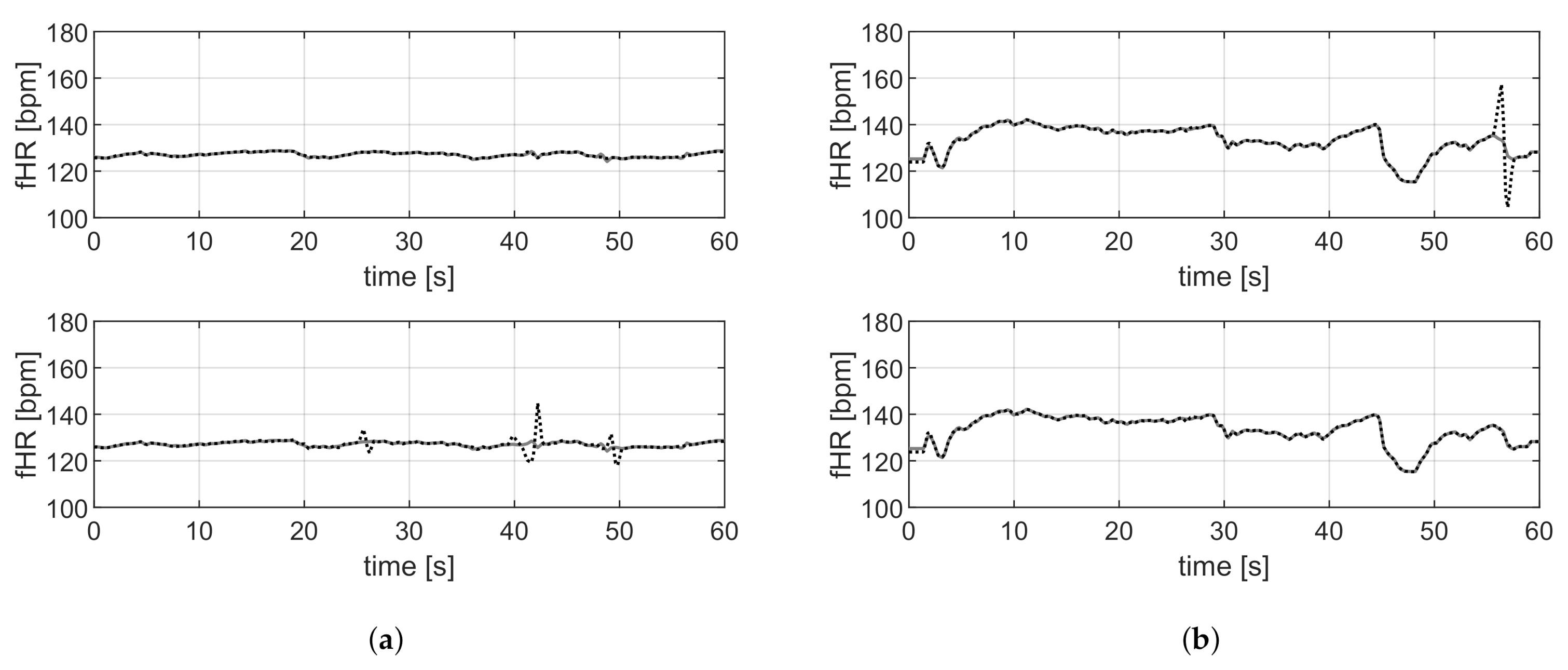 Sensors 21 04298 g010