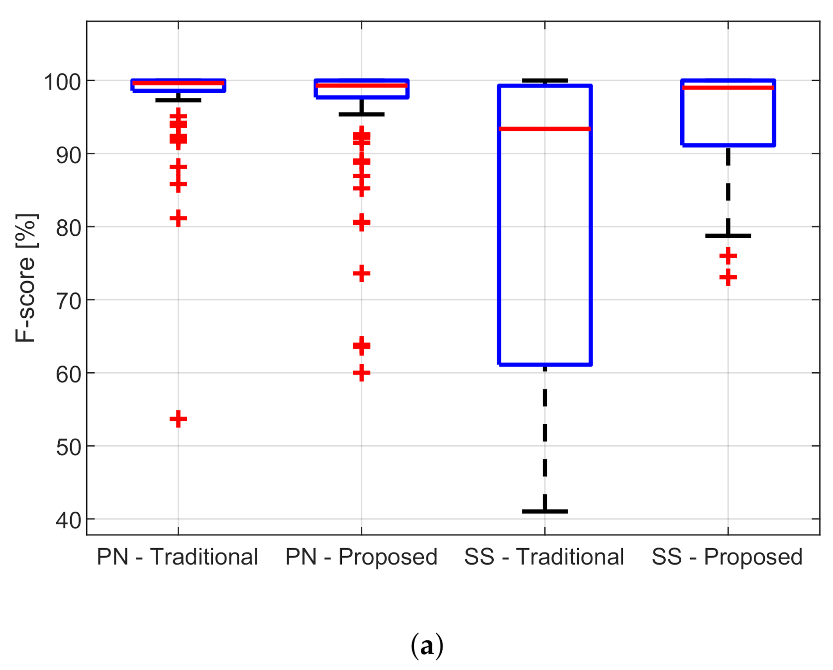 Sensors 21 04298 g012a