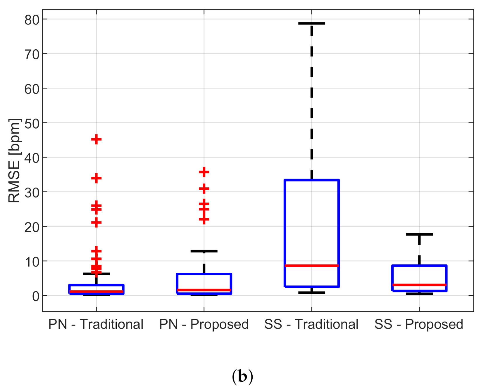 Sensors 21 04298 g012b