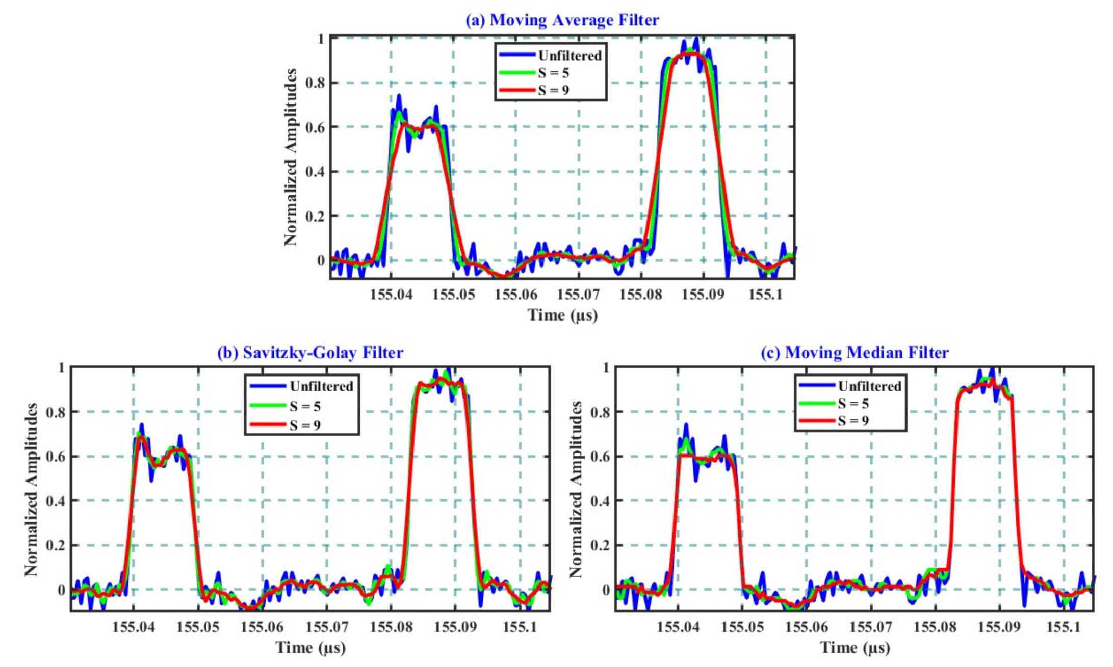 Sensors 21 04299 g005