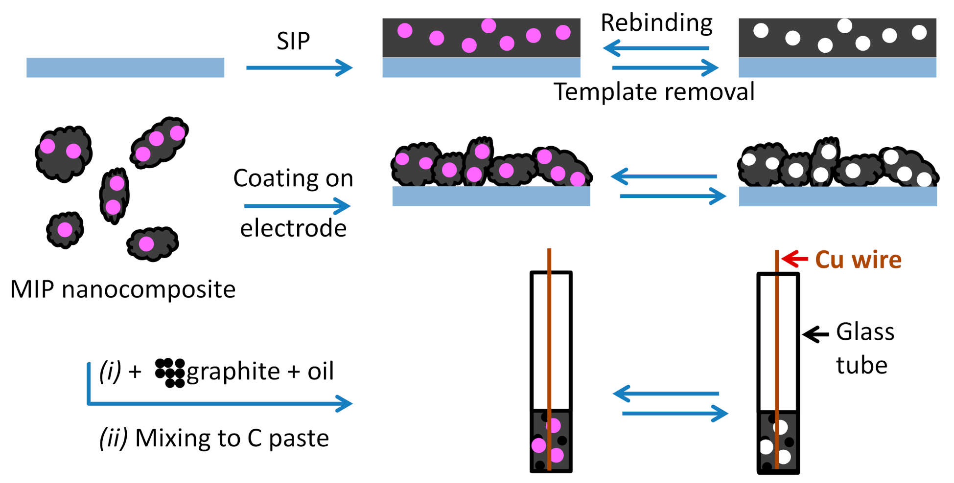 Sensors 21 04300 g006