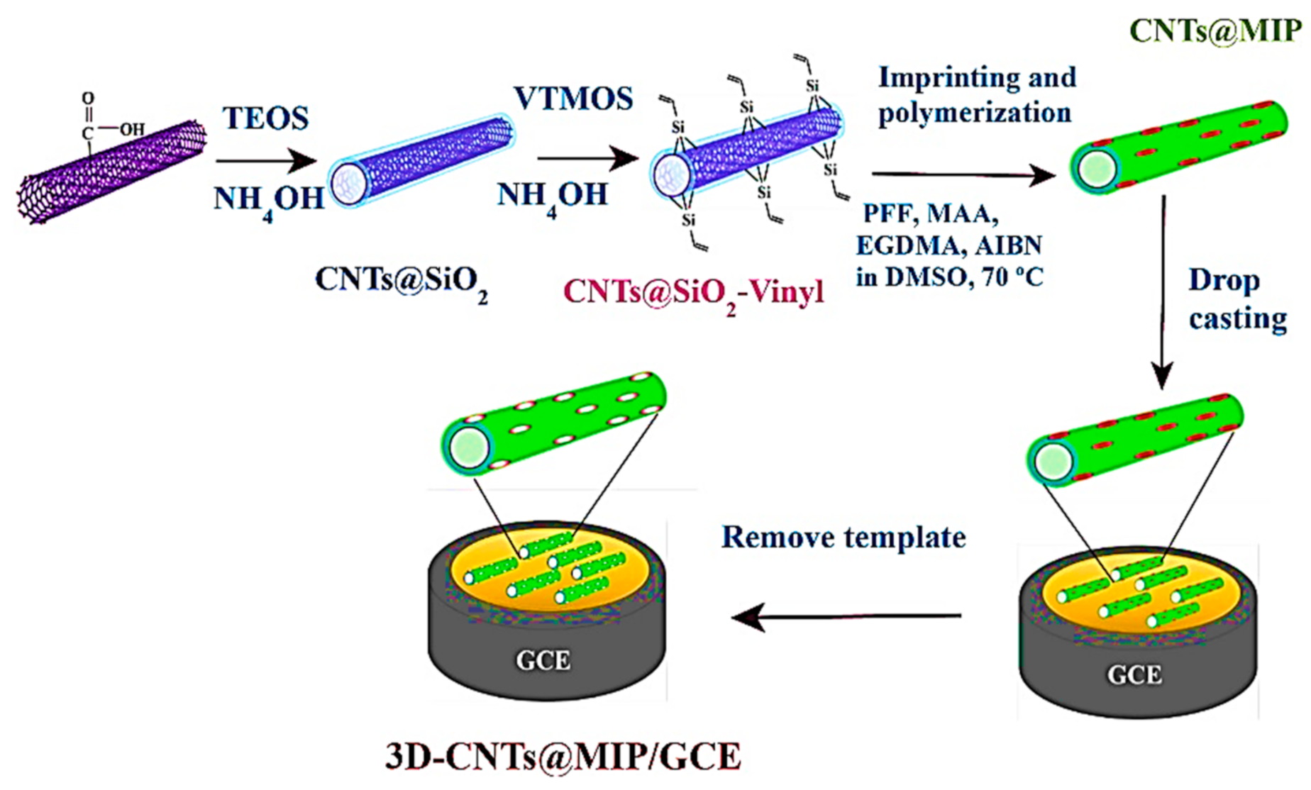 Sensors 21 04300 g010