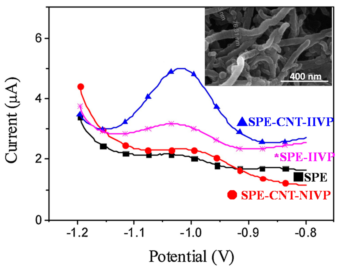 Sensors 21 04300 g014