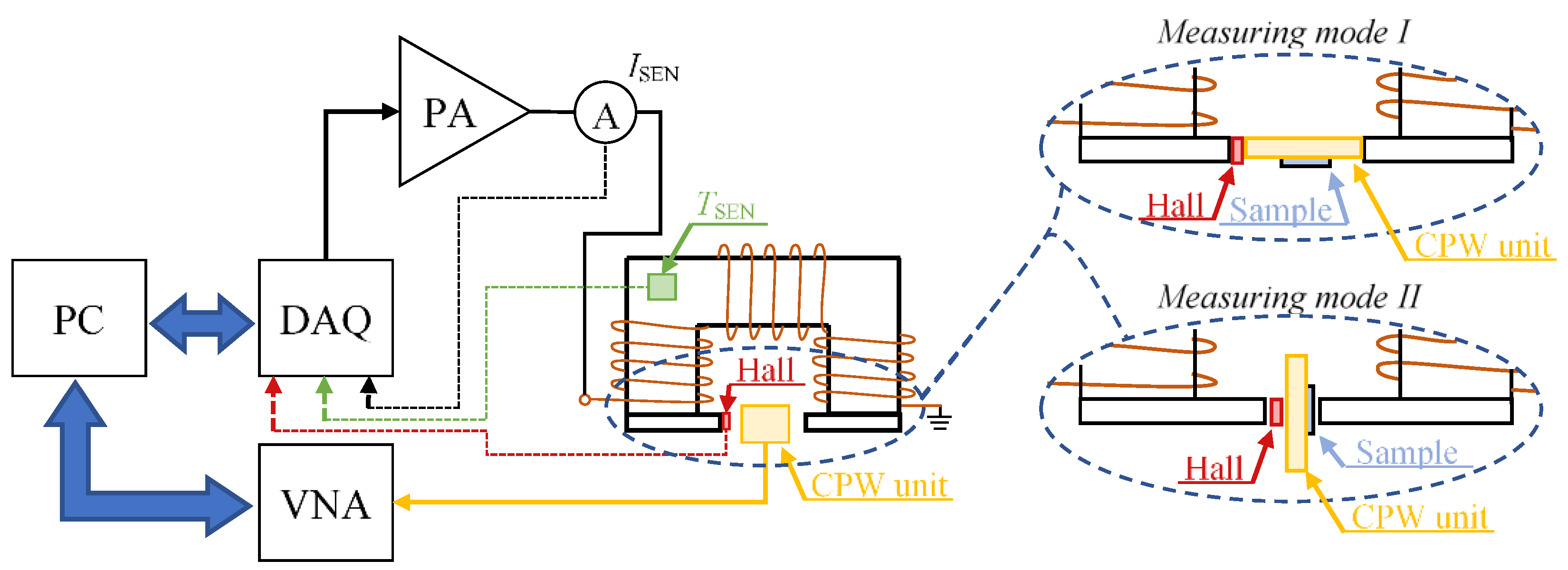 Sensors 21 04301 g001