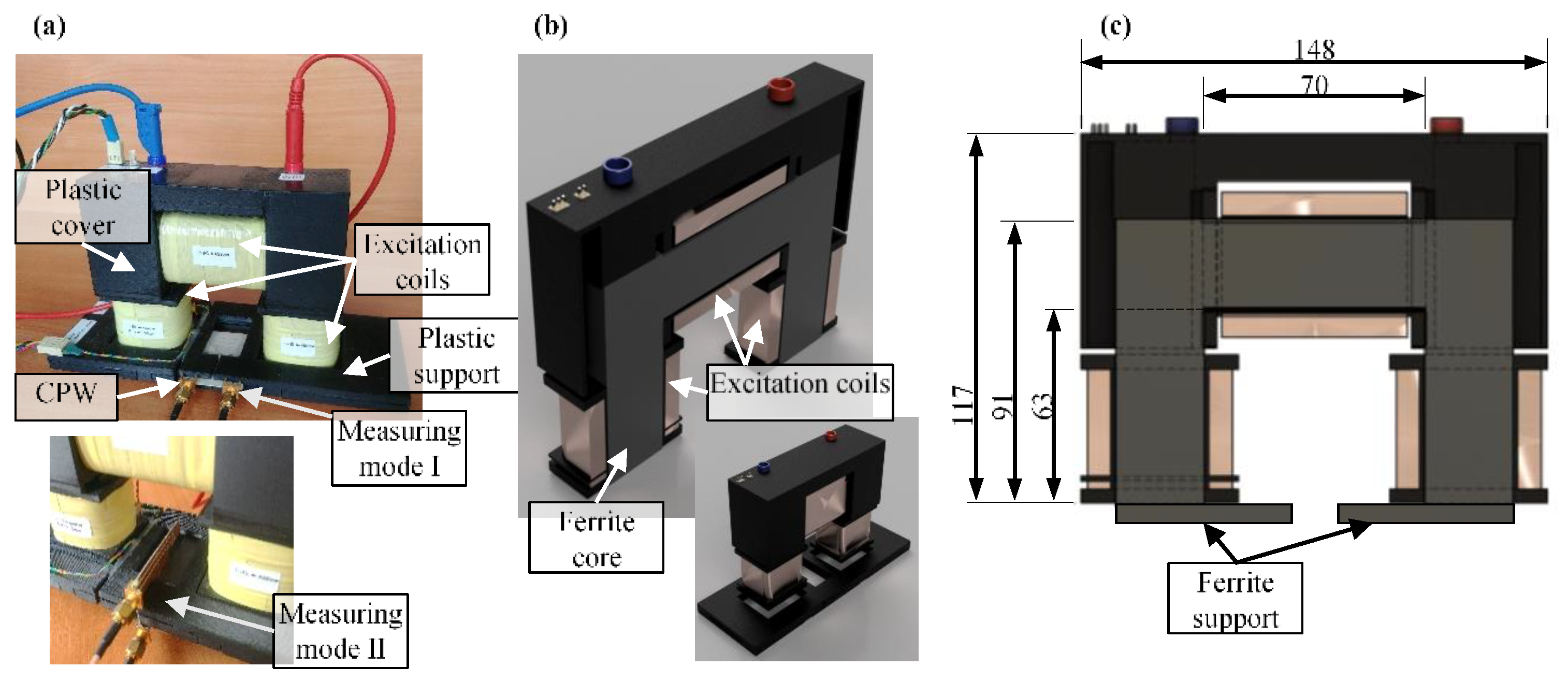 Sensors 21 04301 g002