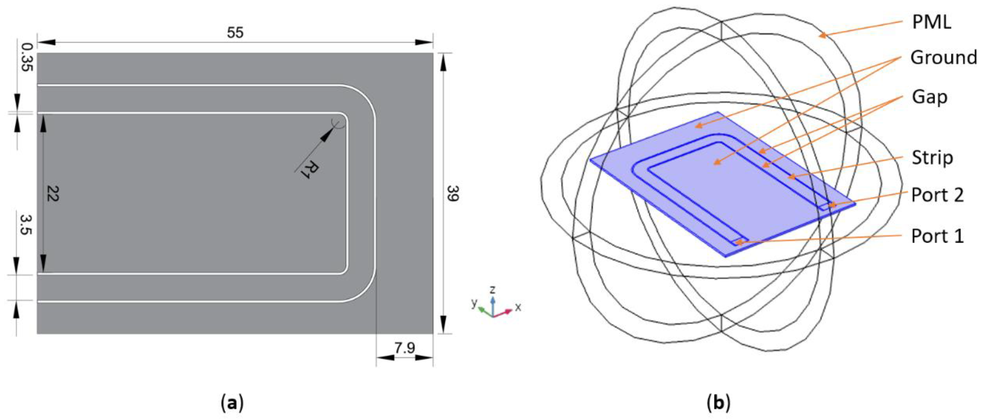 Sensors 21 04301 g003