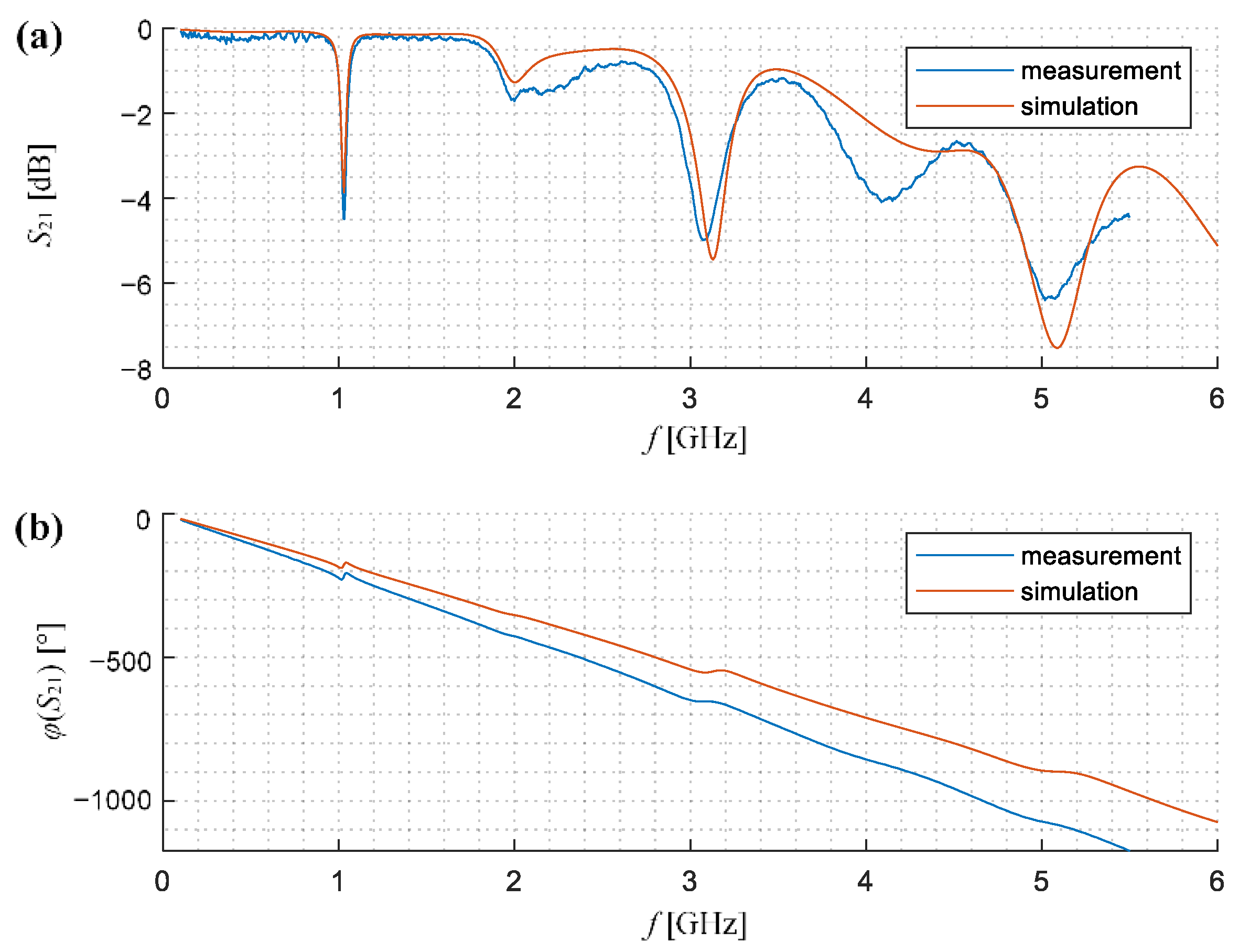 Sensors 21 04301 g005