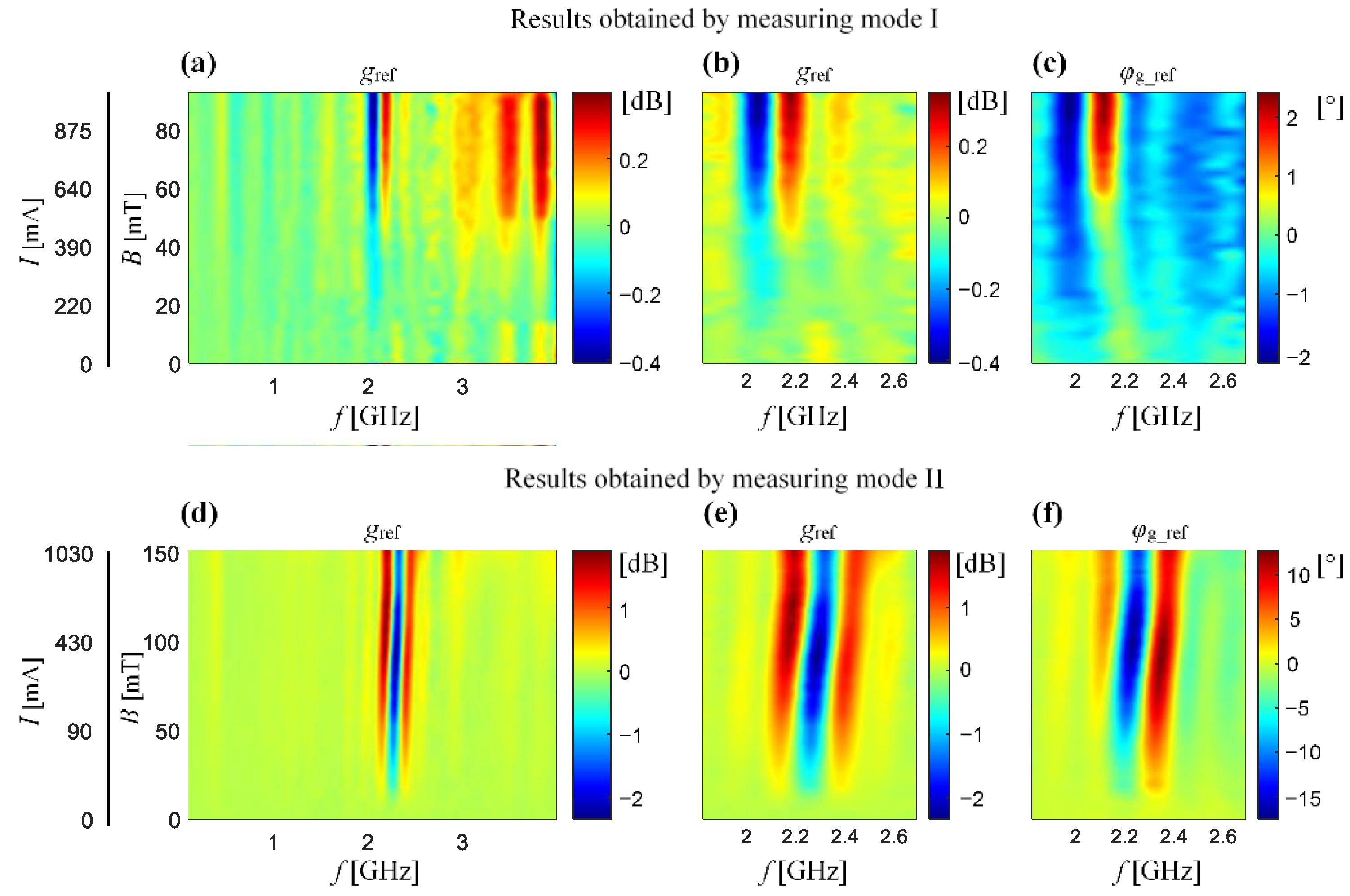 Sensors 21 04301 g007