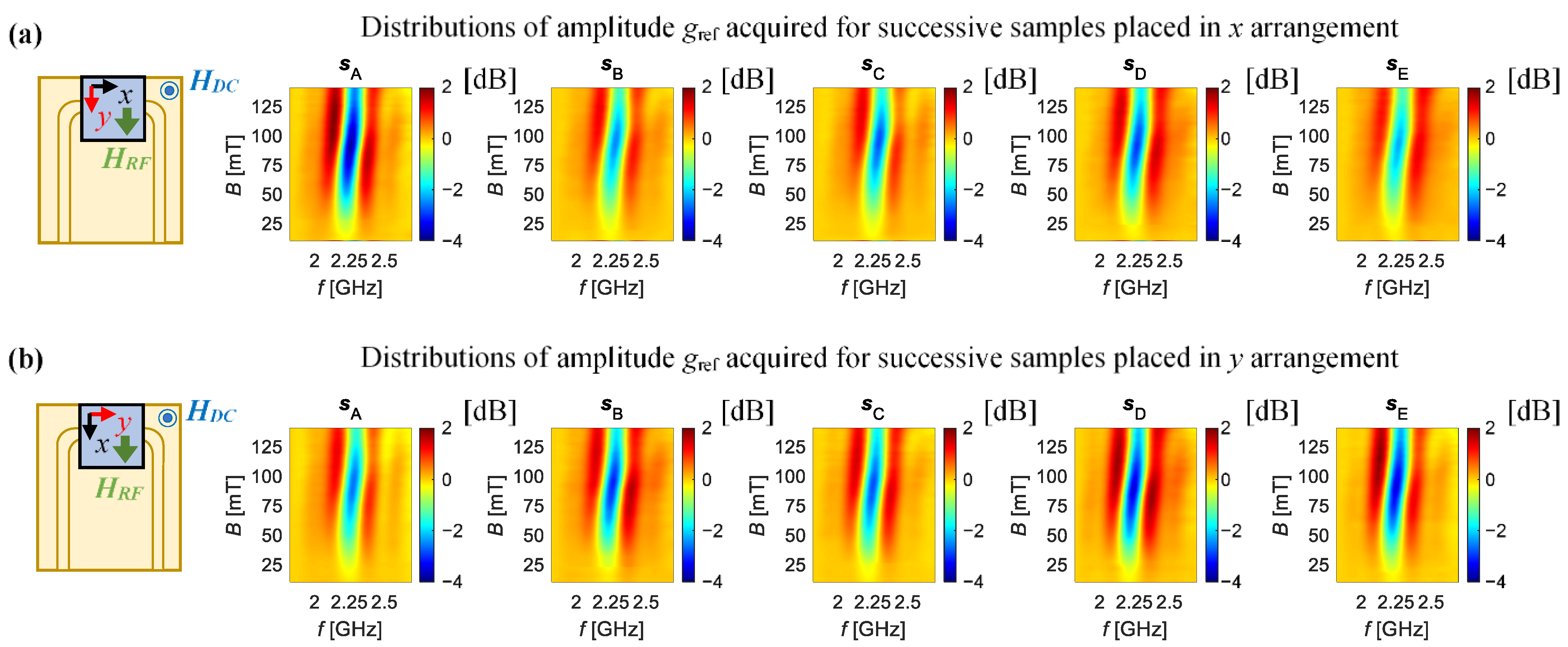 Sensors 21 04301 g008