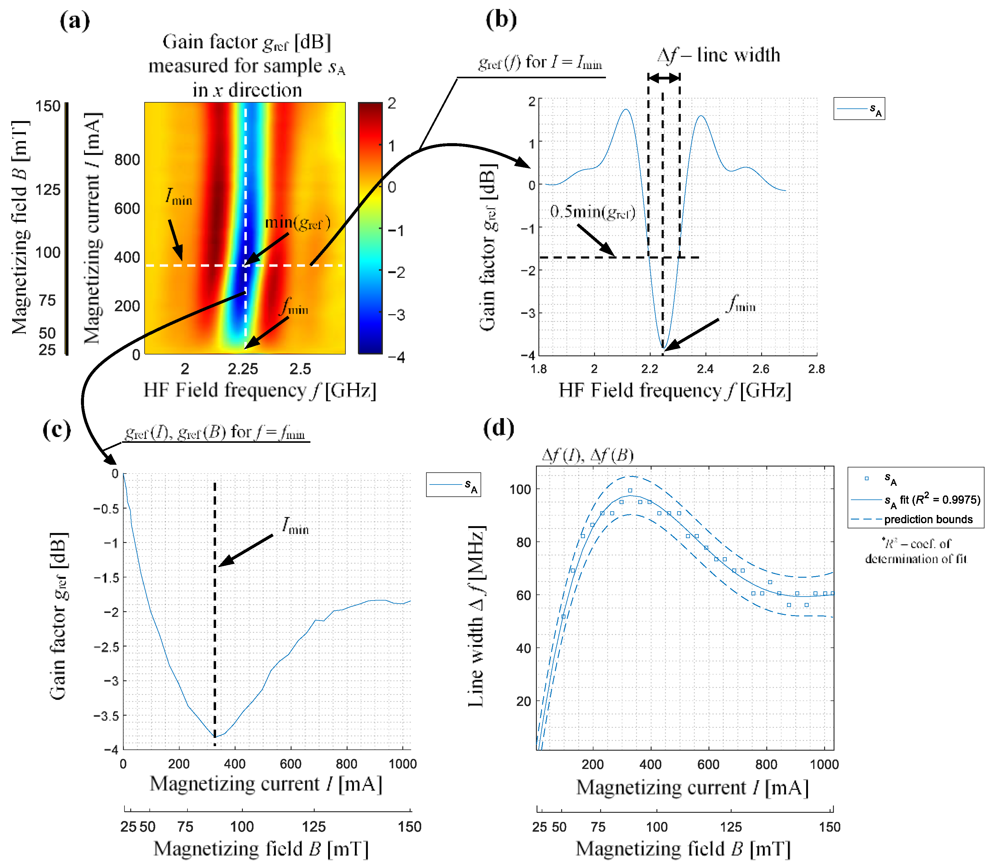 Sensors 21 04301 g010