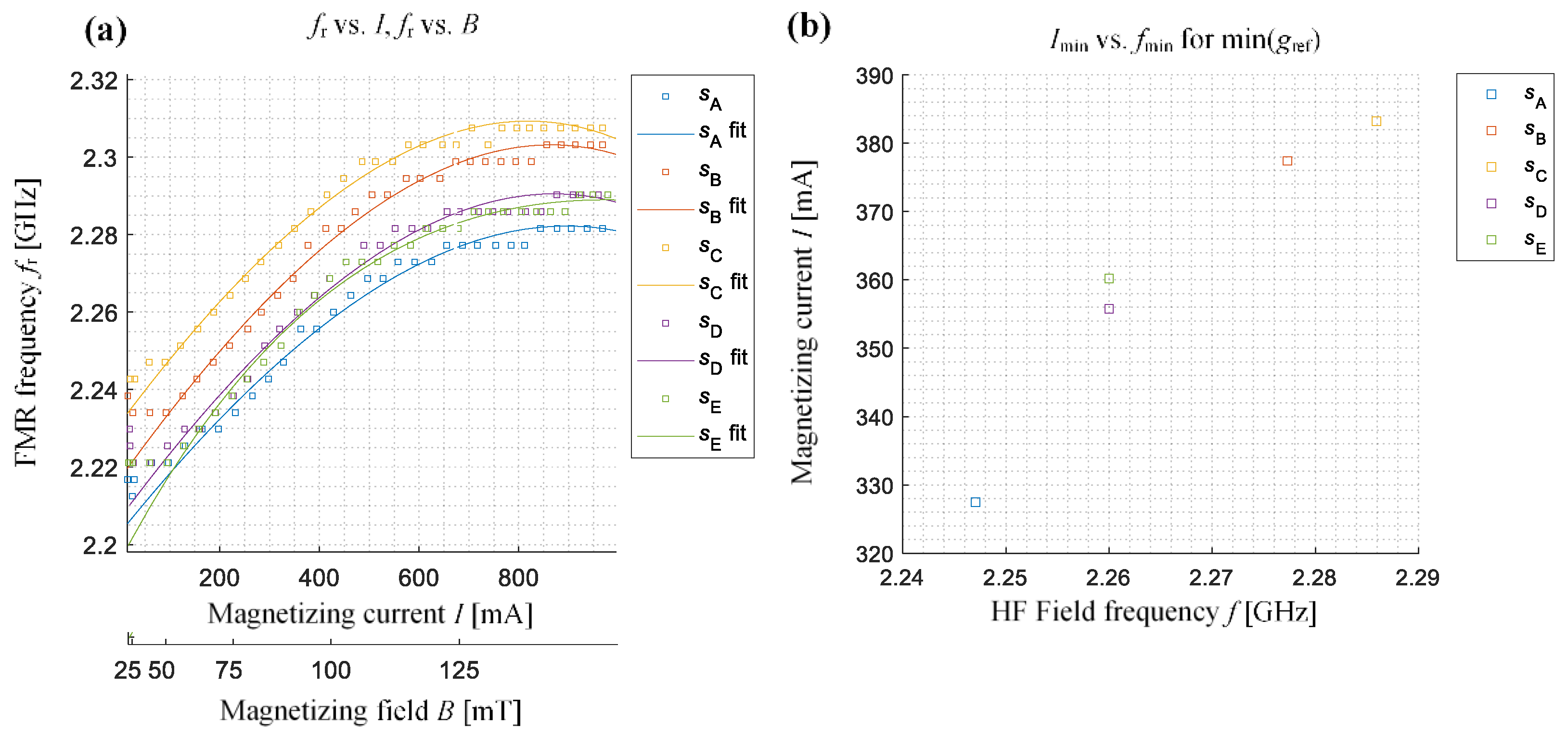Sensors 21 04301 g011