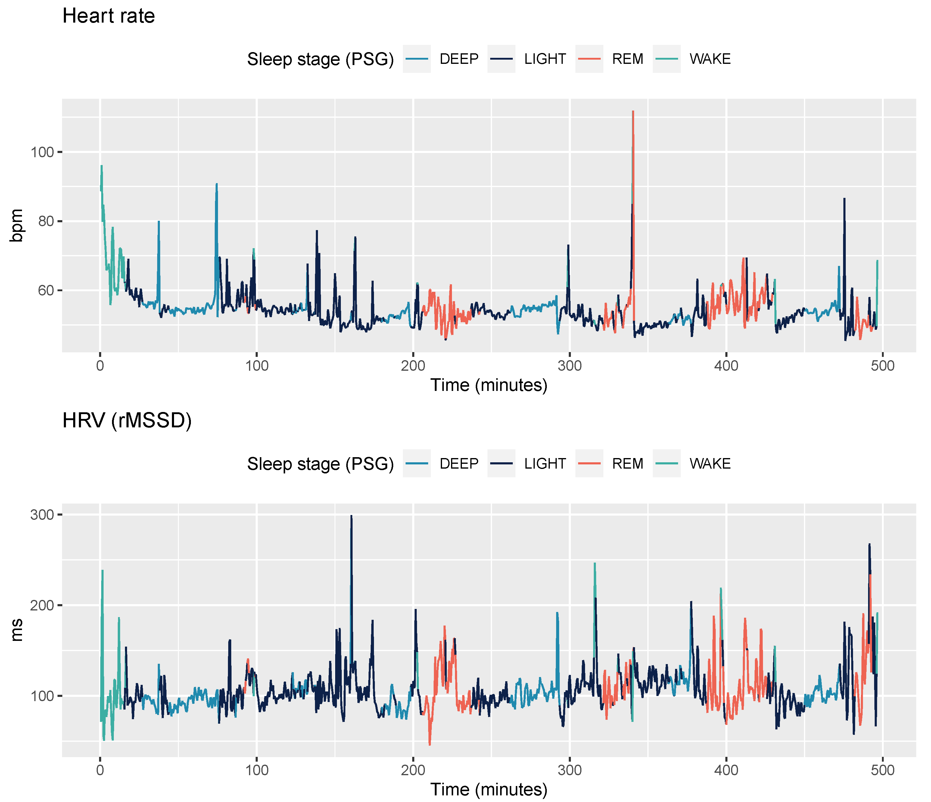 Sensors 21 04302 g003