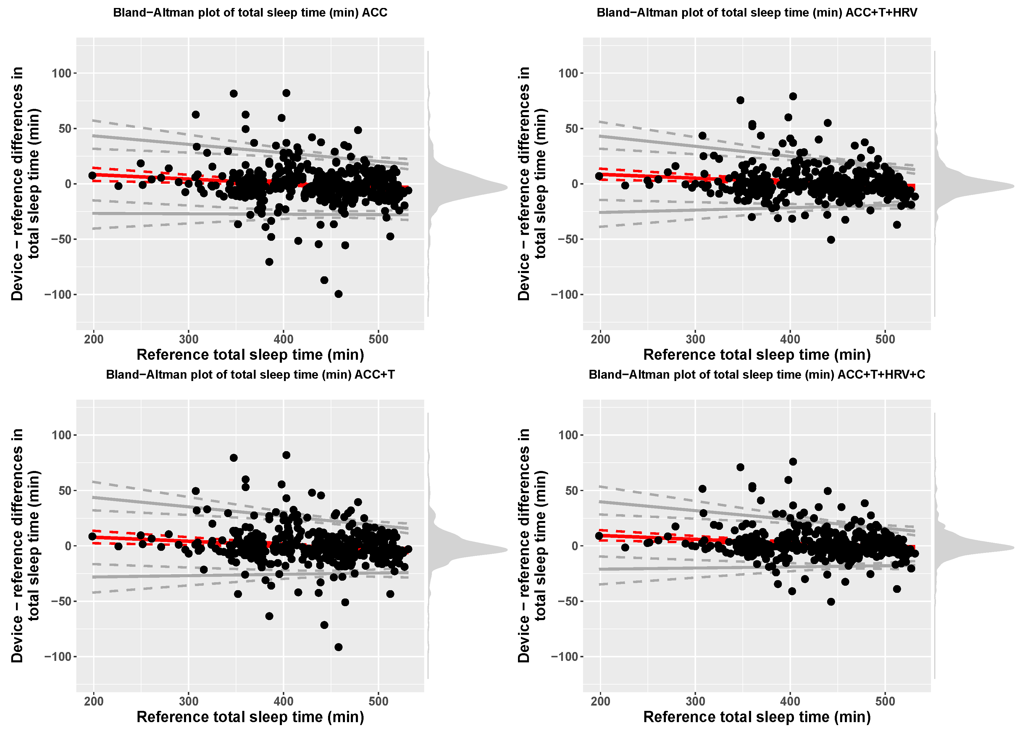Sensors 21 04302 g005