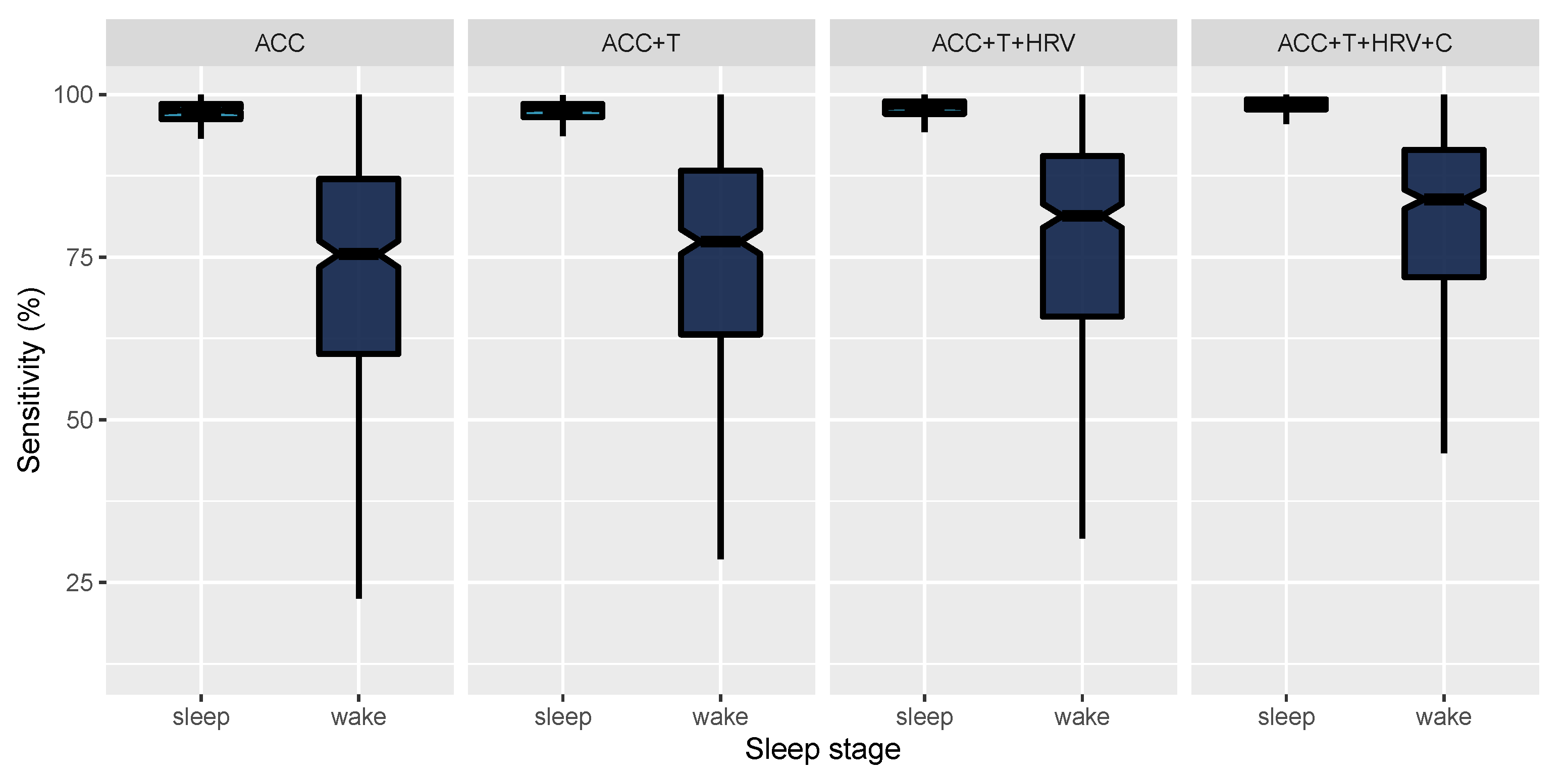 Sensors 21 04302 g006
