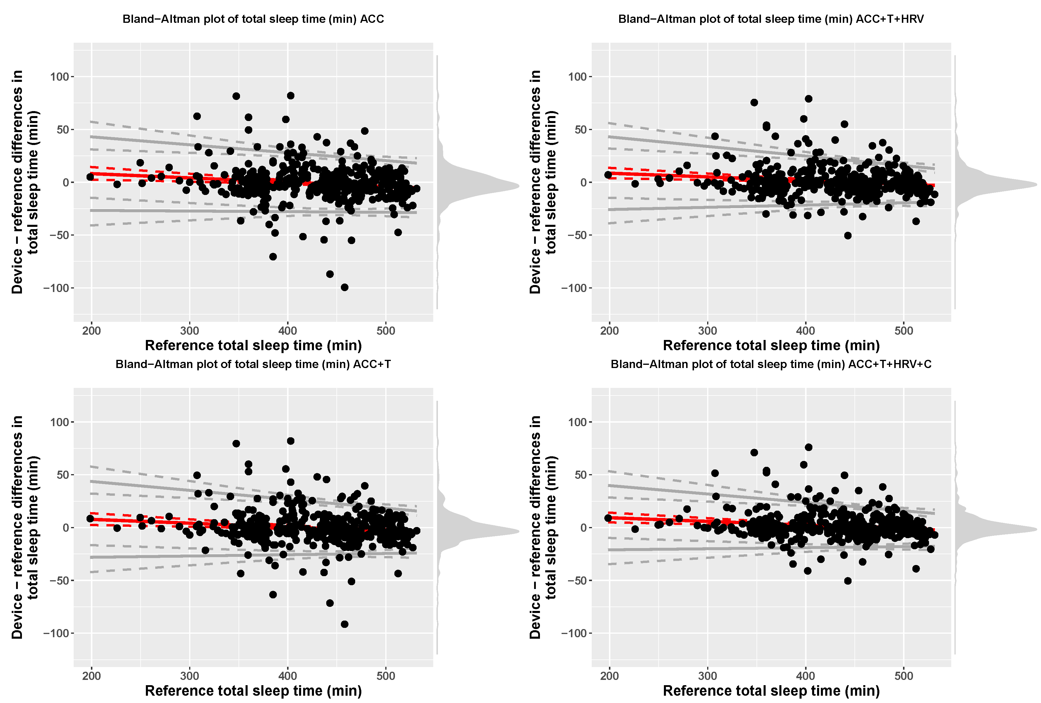 Sensors 21 04302 g007