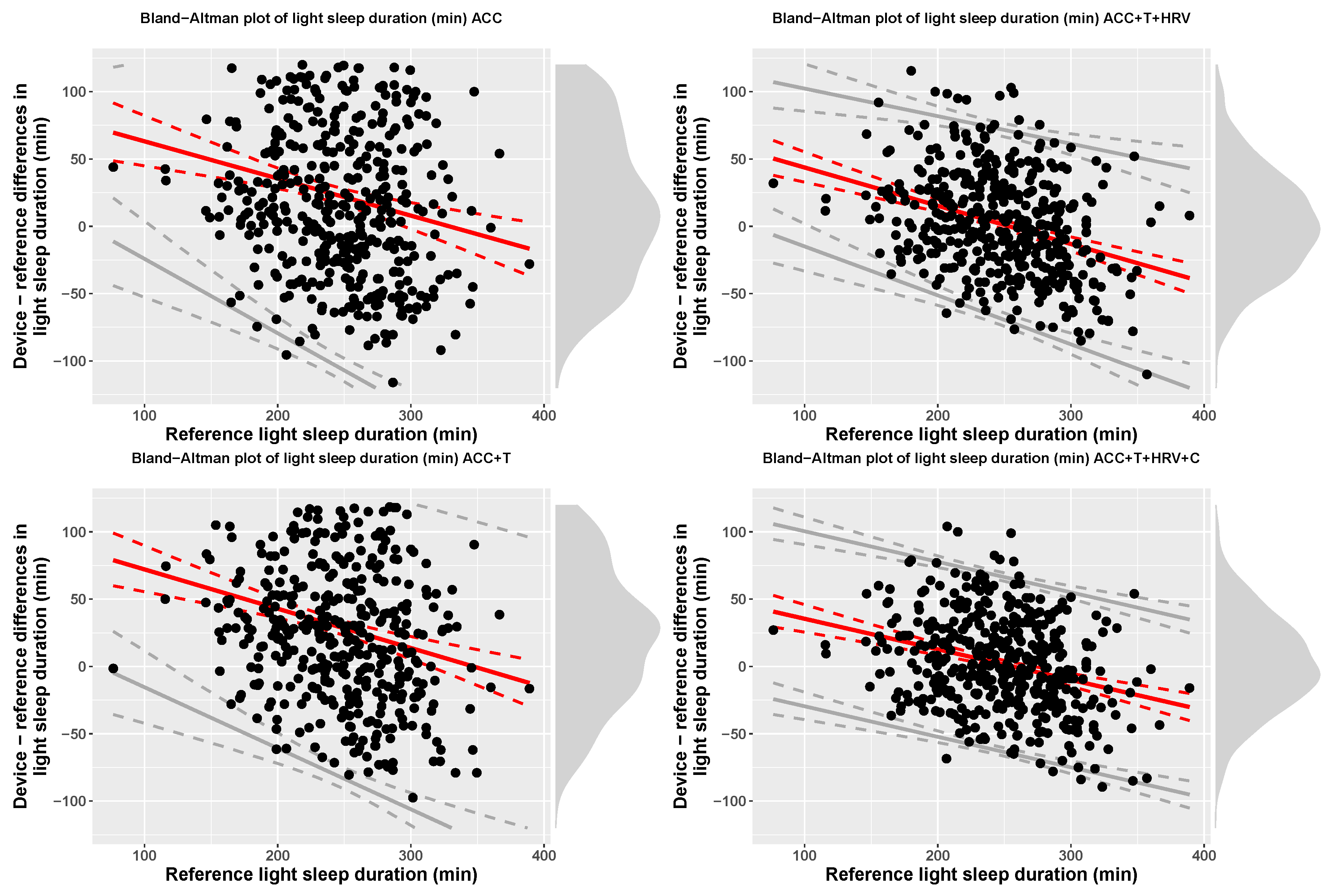 Sensors 21 04302 g008