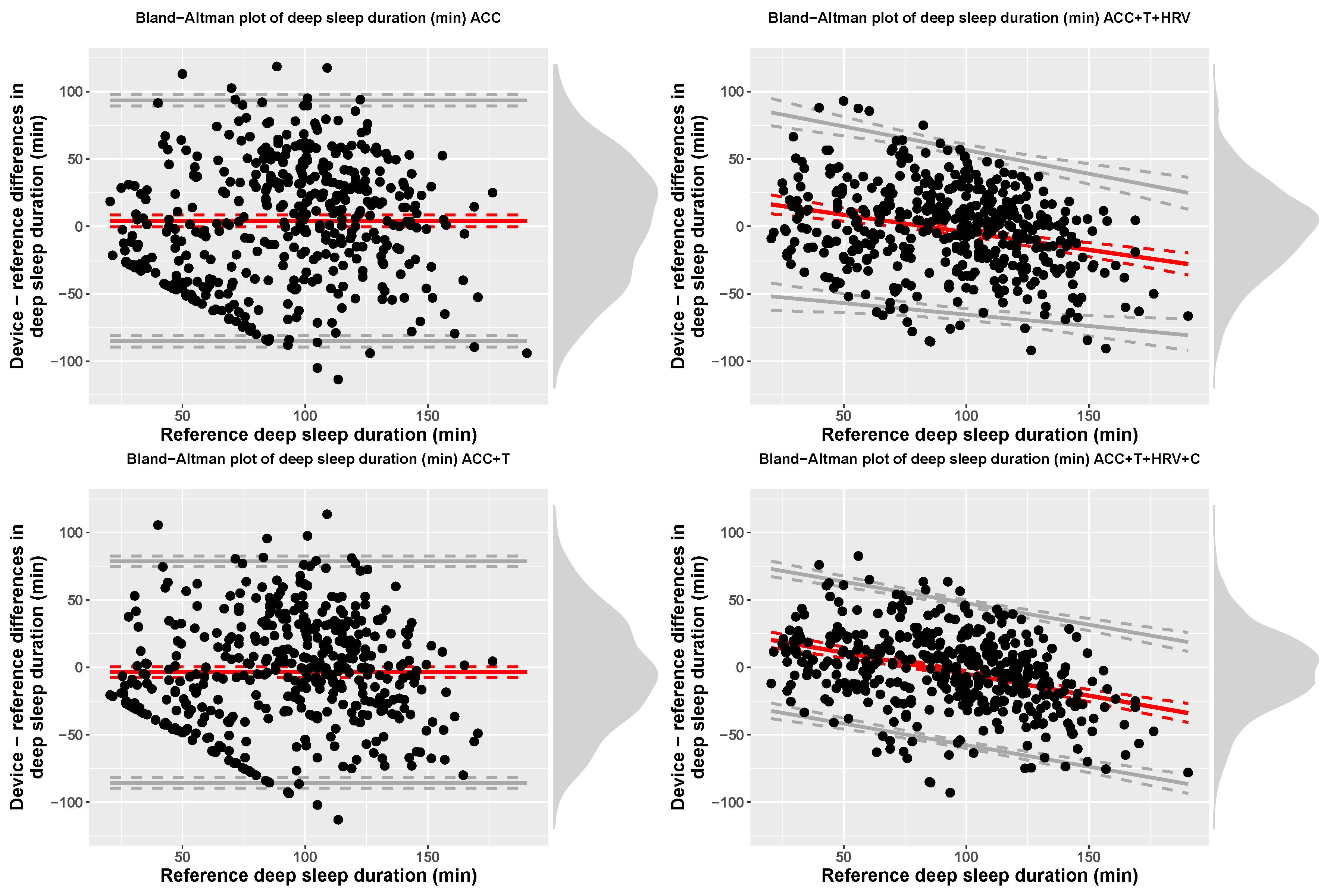Sensors 21 04302 g009