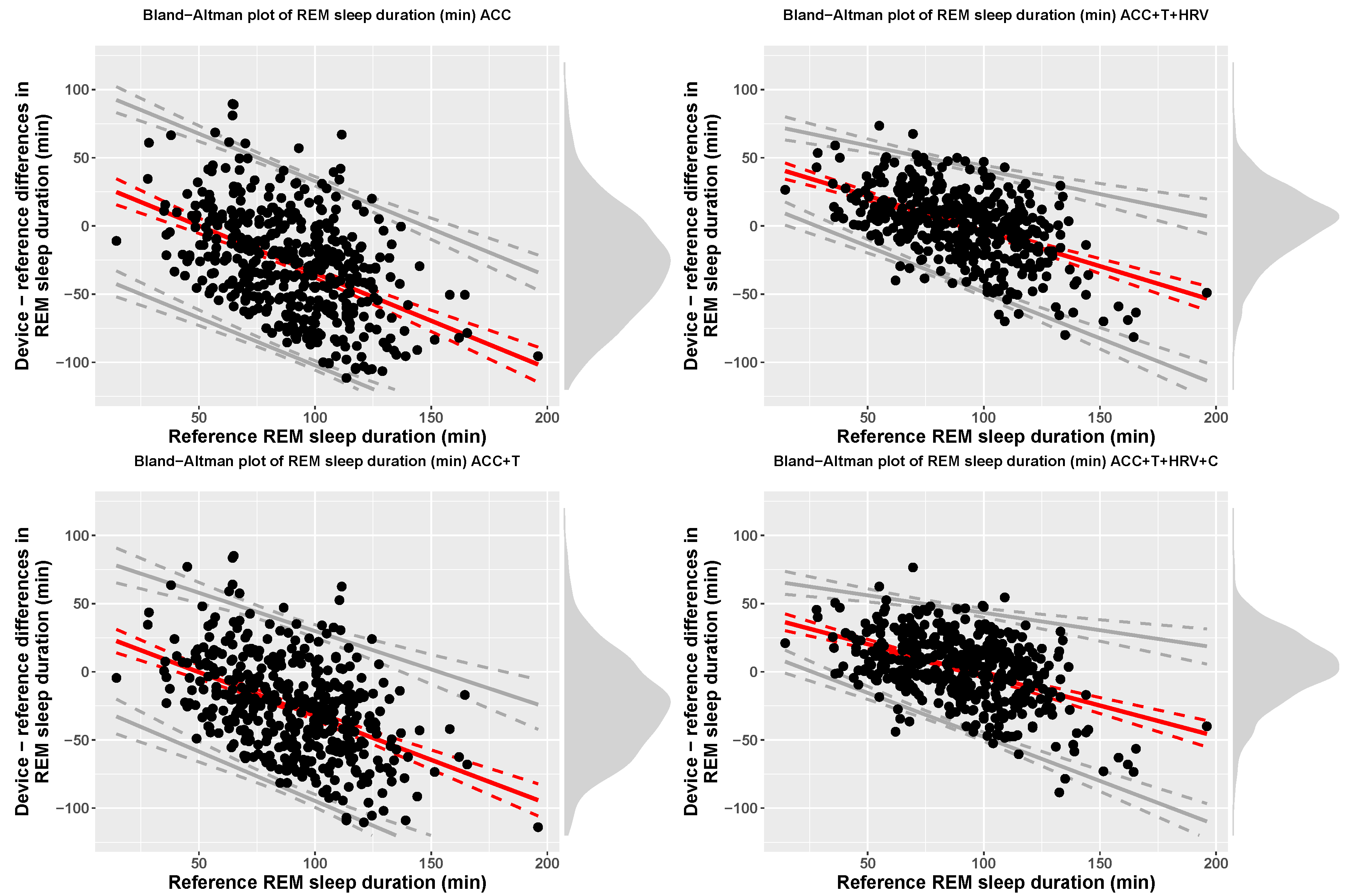 Sensors 21 04302 g010
