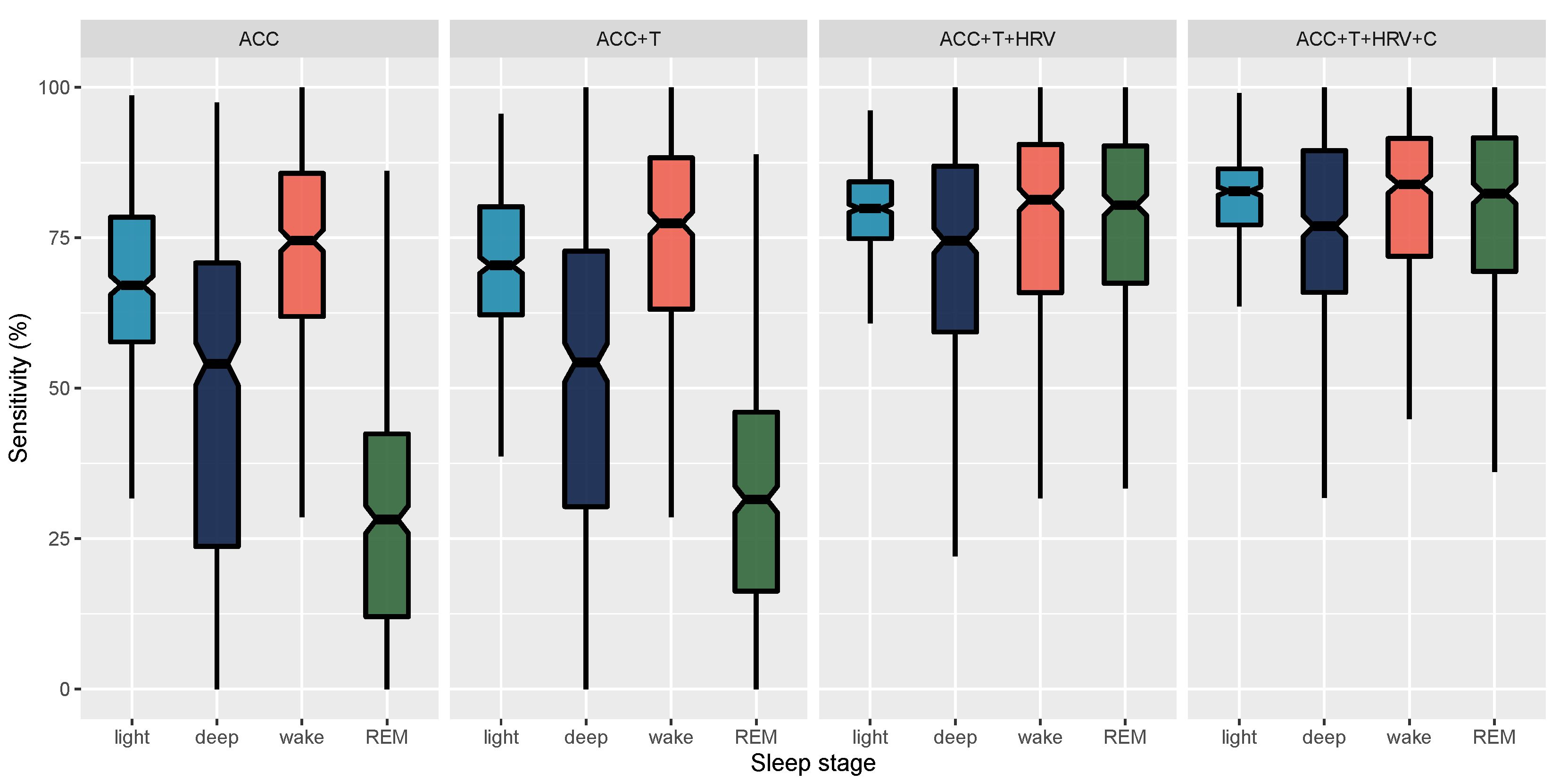 Sensors 21 04302 g011