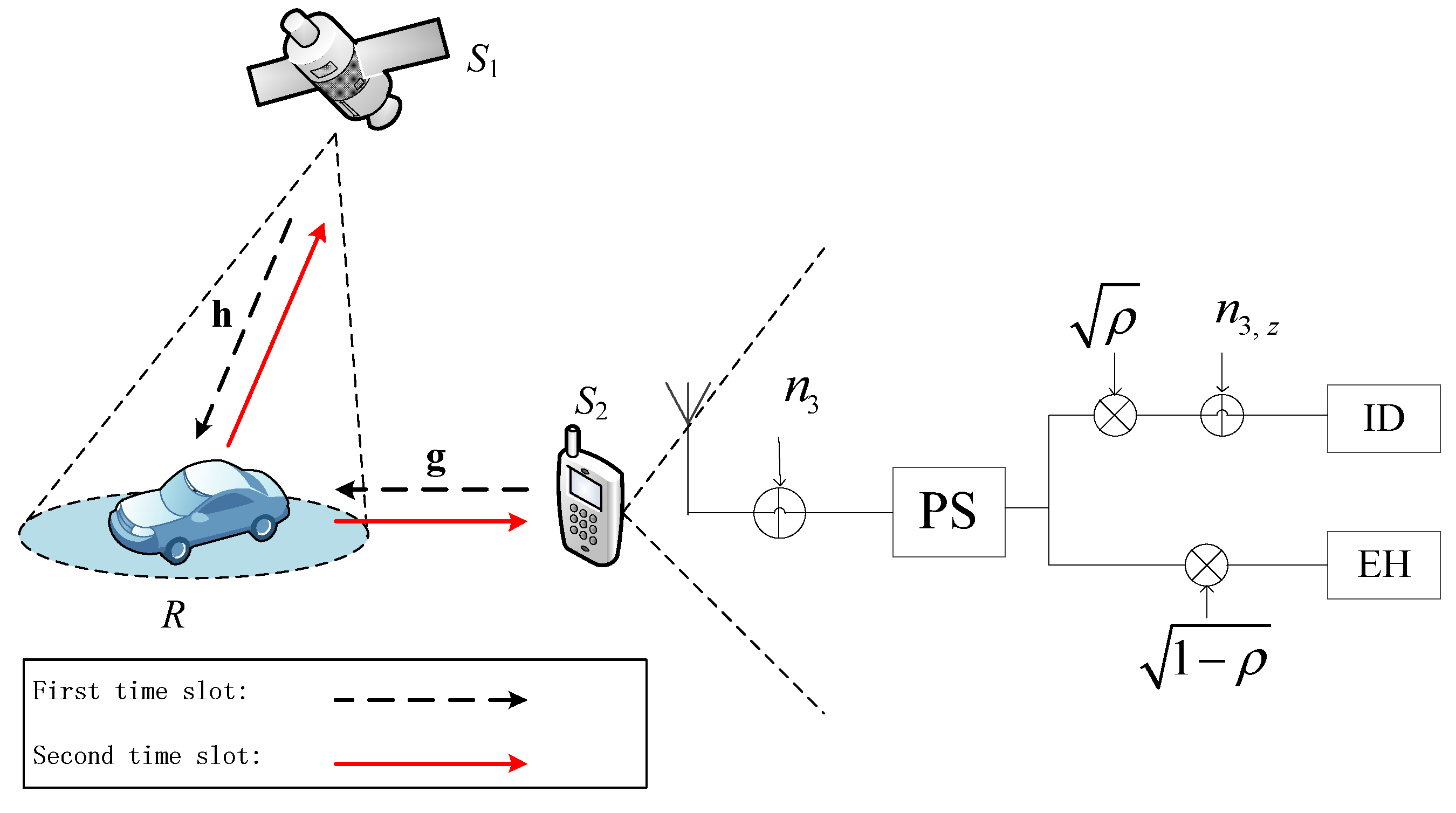 Sensors 21 04303 g001