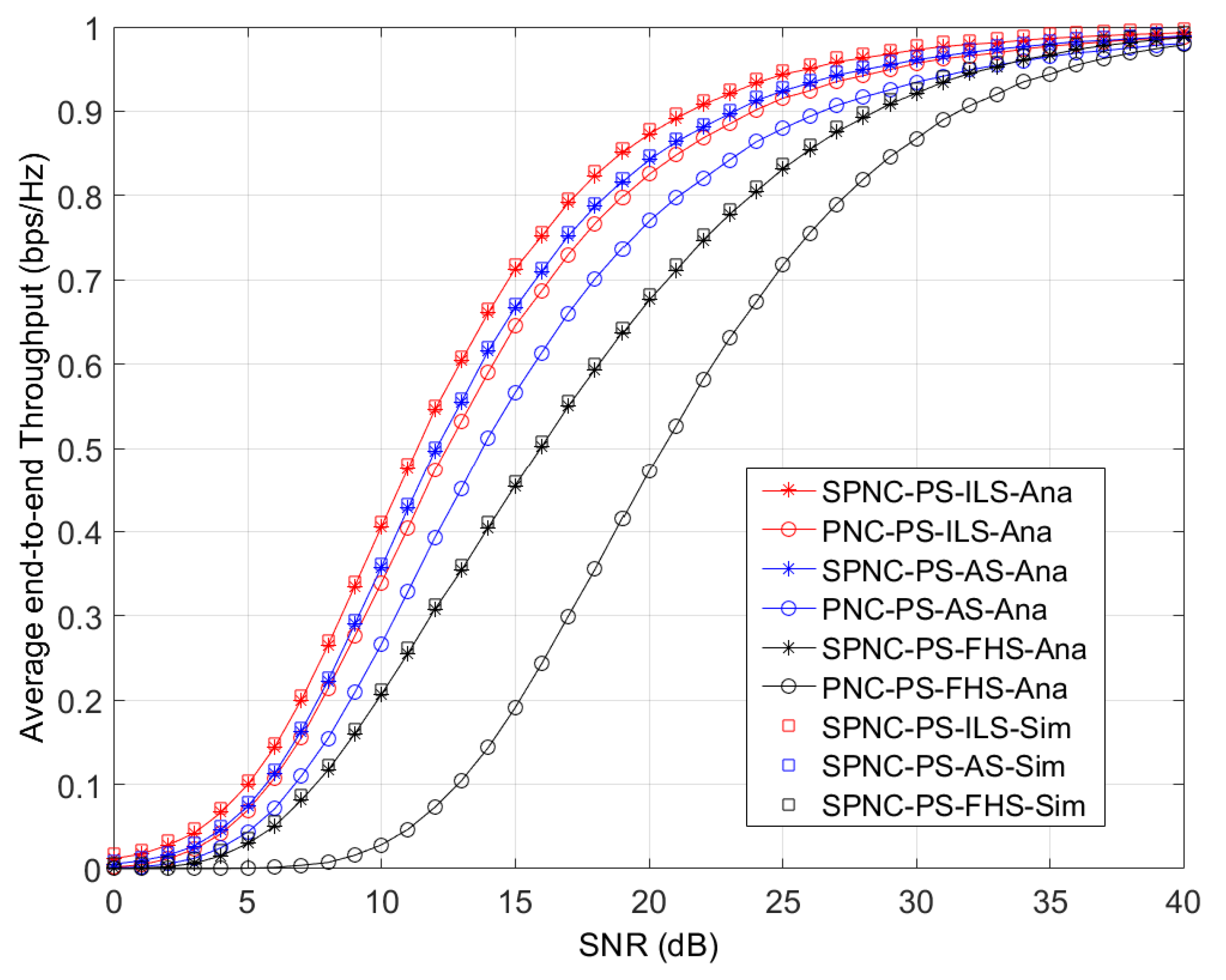 Sensors 21 04303 g003
