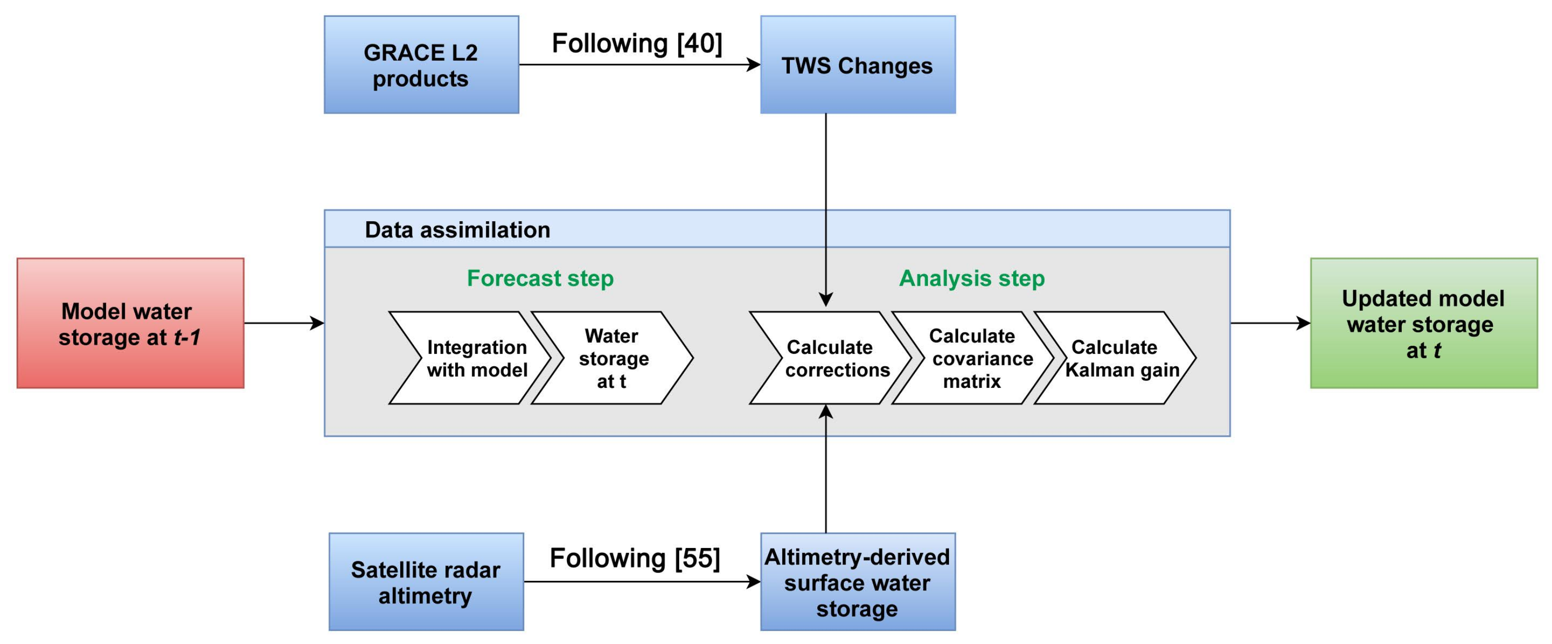 Sensors 21 04304 g002