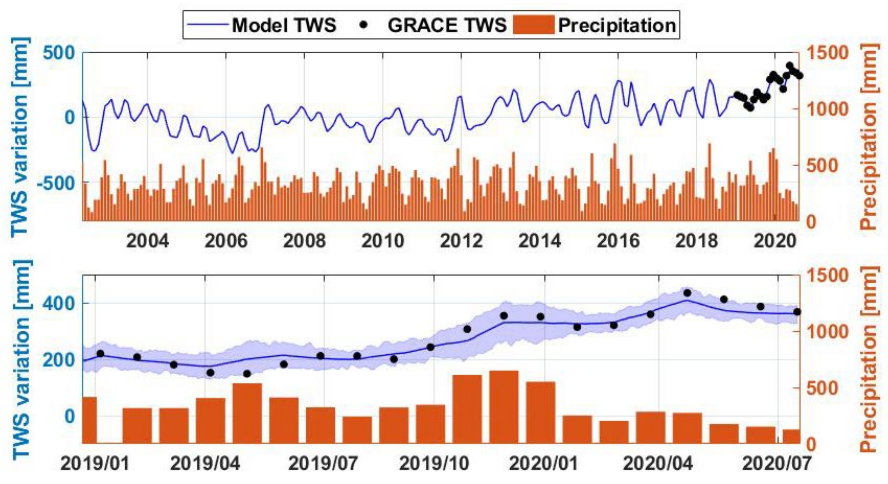 Sensors 21 04304 g003
