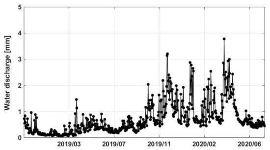 Sensors 21 04304 g007 550