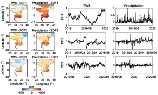 Sensors 21 04304 g010 550